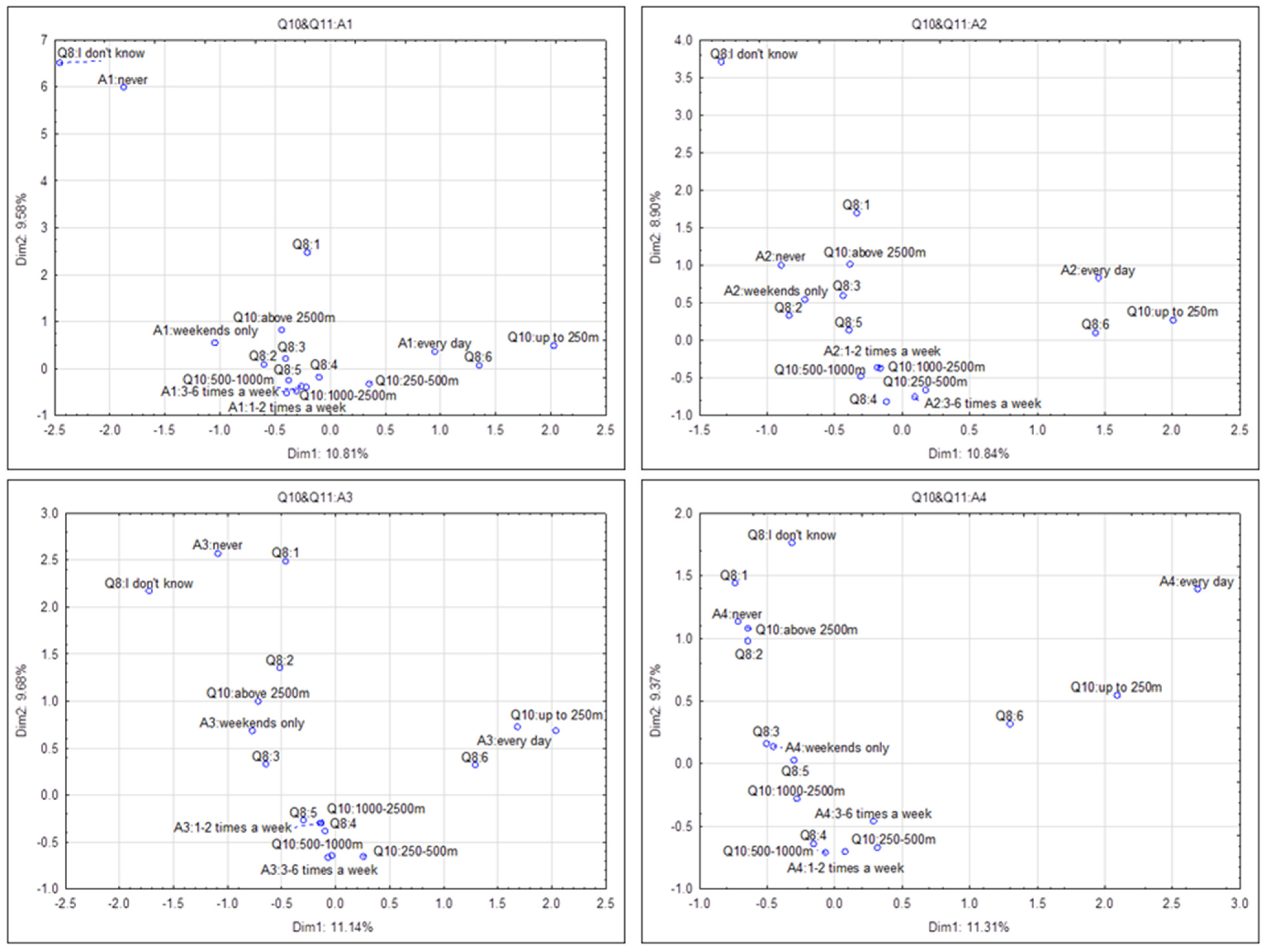 Forests 15 02257 g009 Forests 15 02257 g009