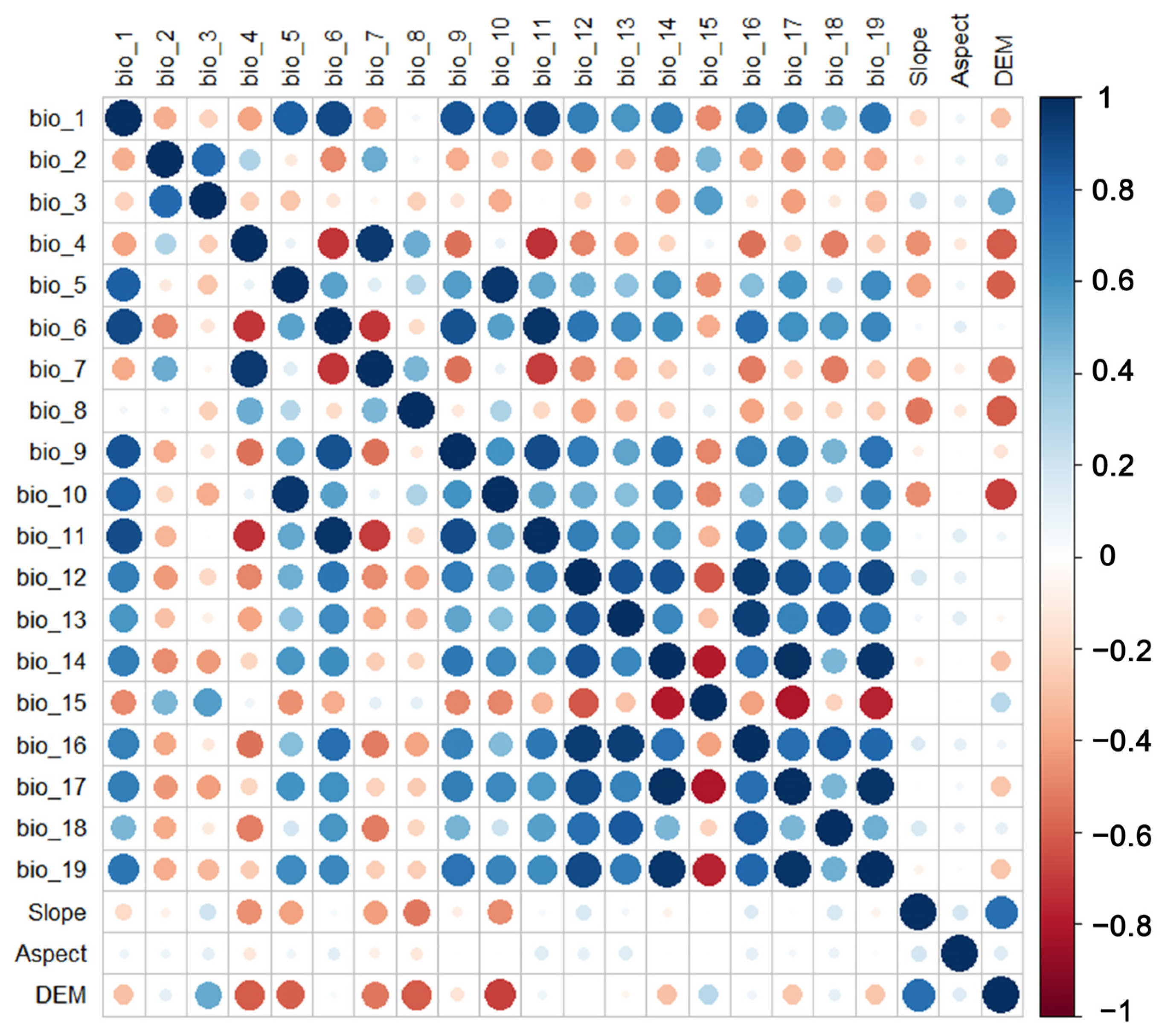 Forests 15 02260 g002