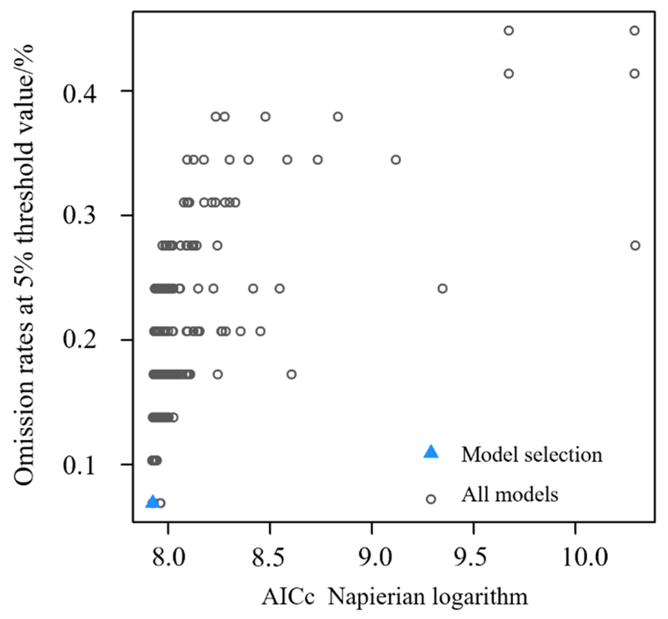 Forests 15 02260 g003
