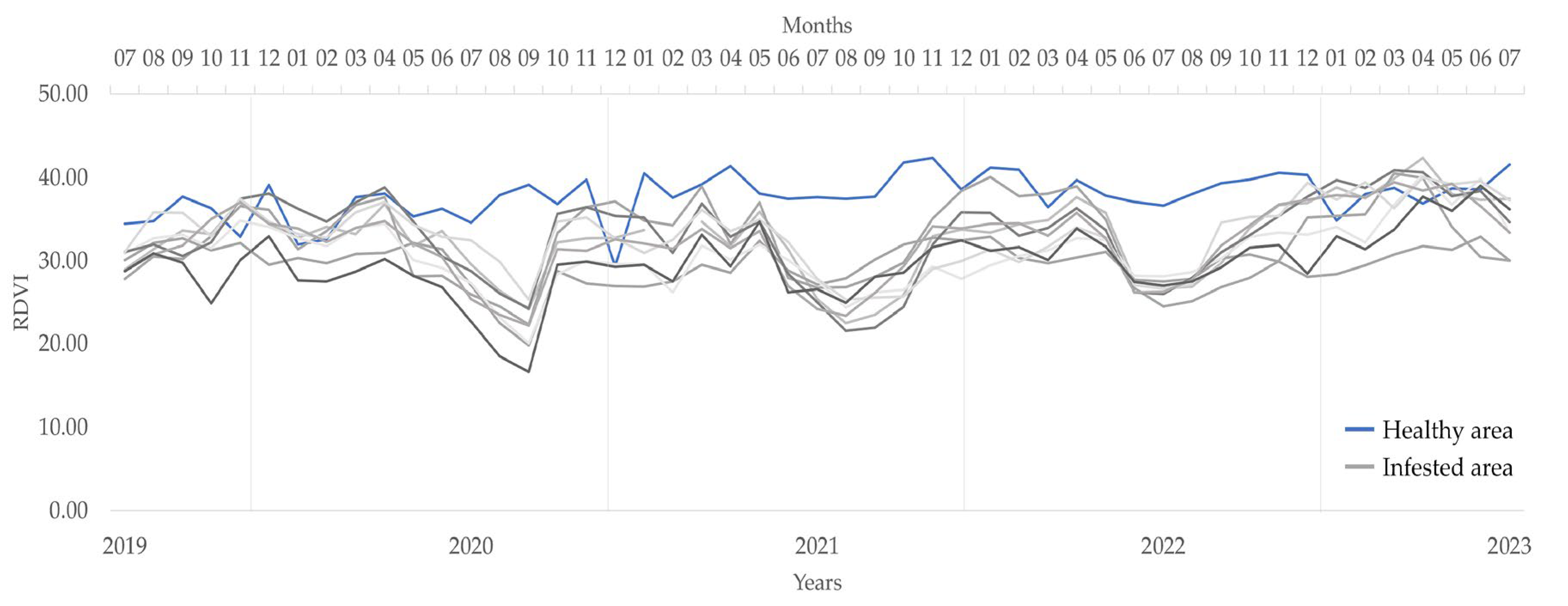 Forests 15 02261 g004
