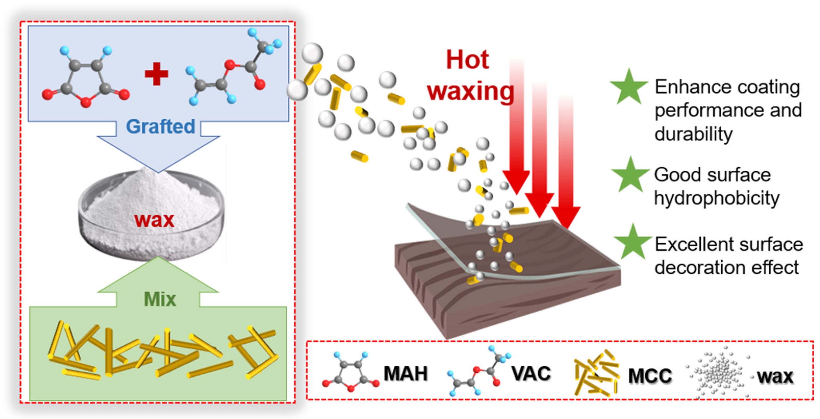 Forests 15 02262 g001