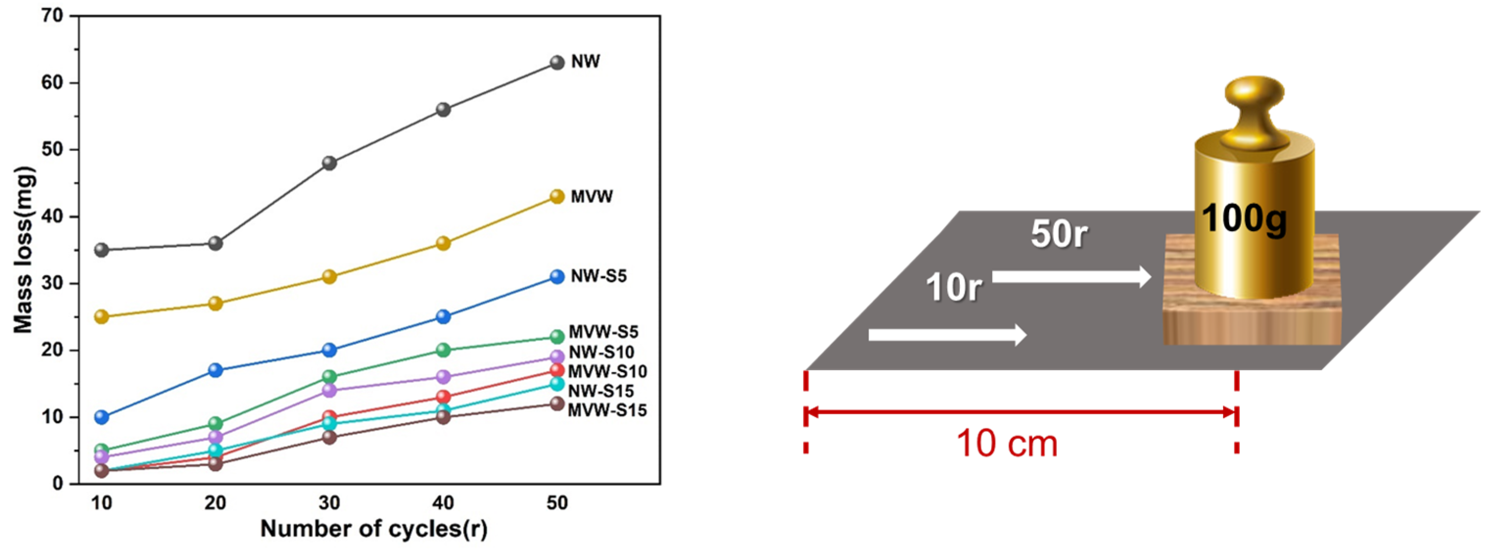 Forests 15 02262 g003