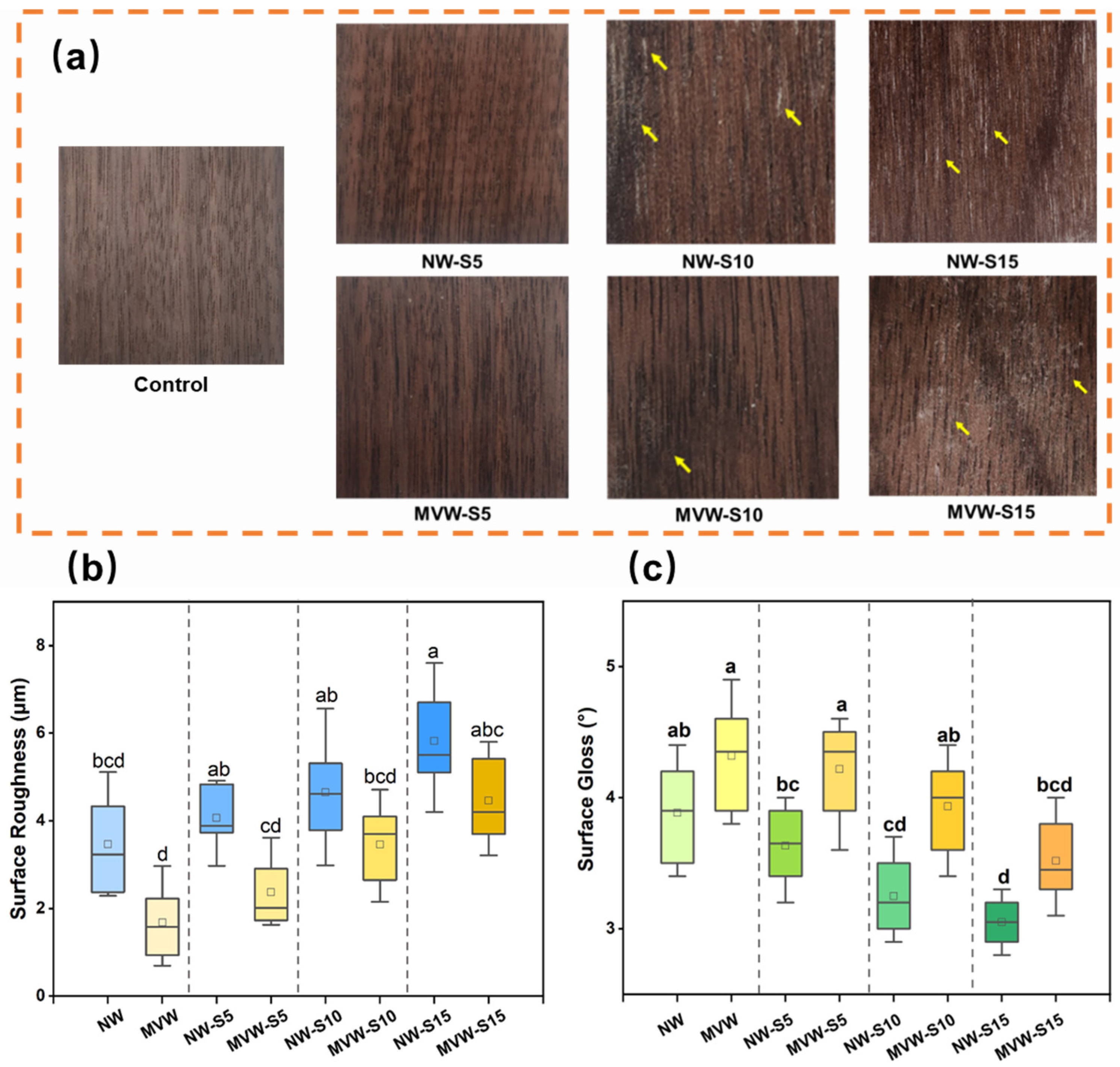 Forests 15 02262 g004