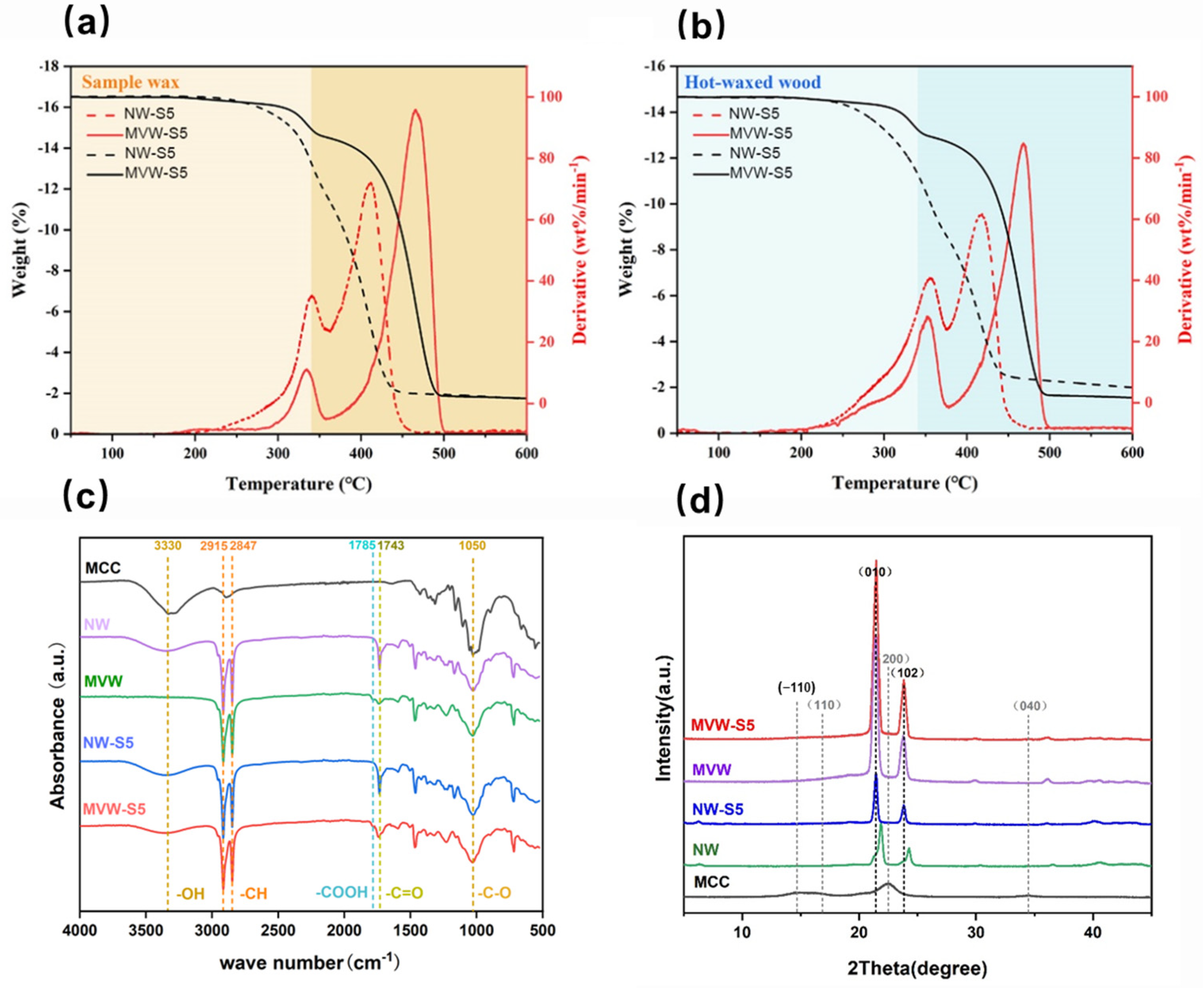 Forests 15 02262 g006