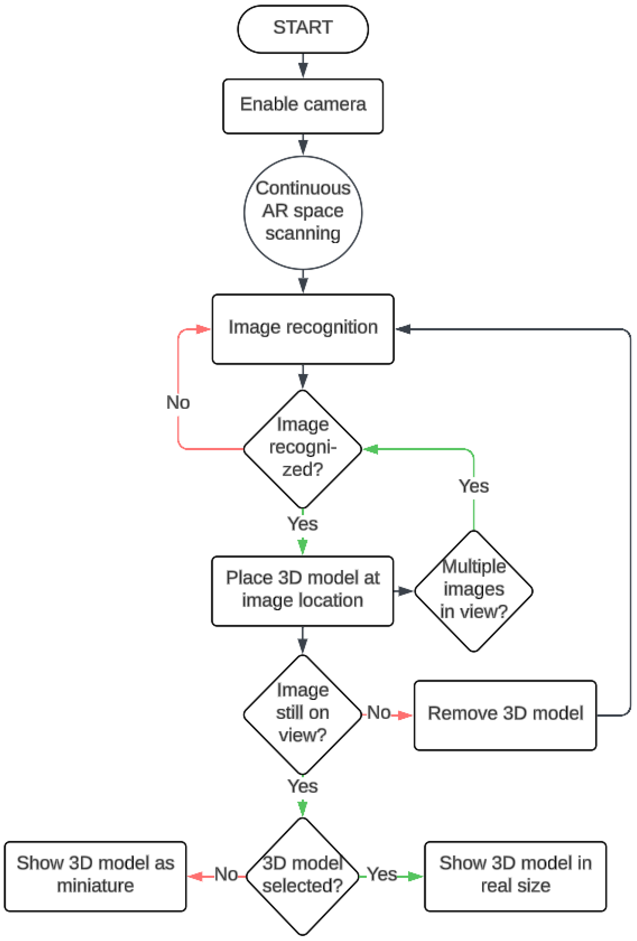 Forests 15 02263 g004