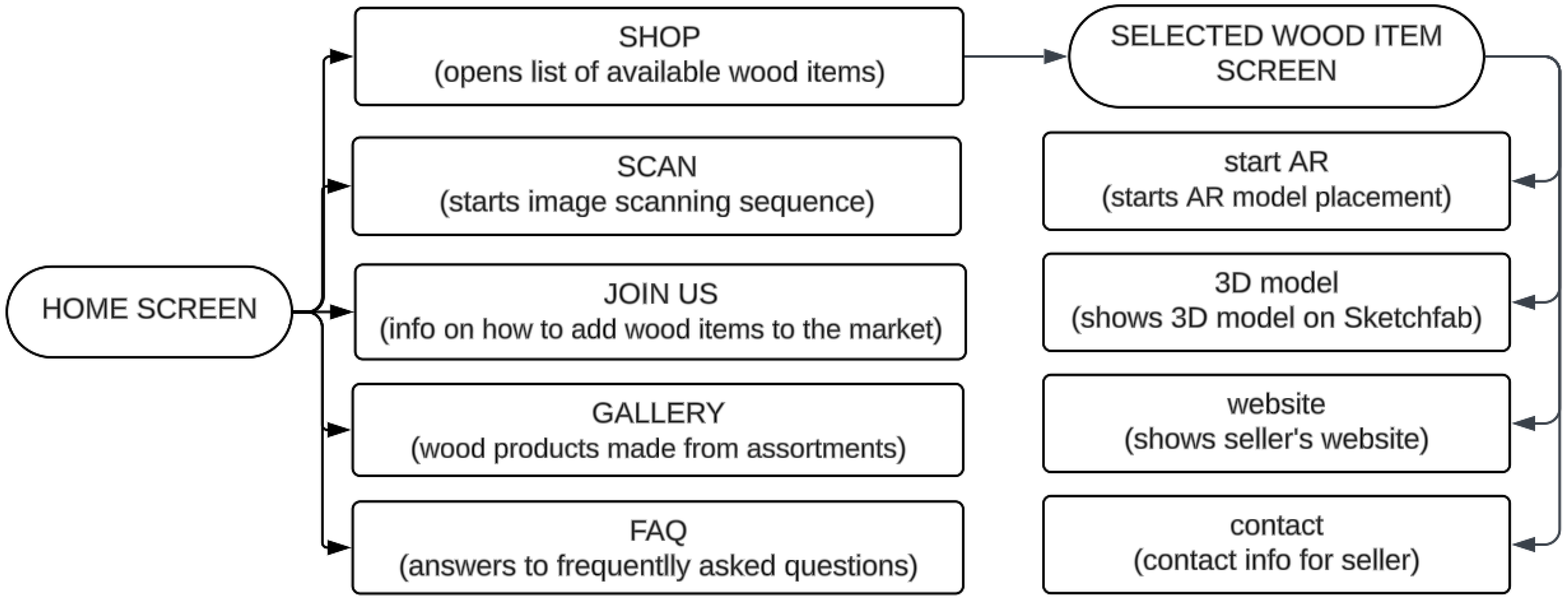 Forests 15 02263 g006