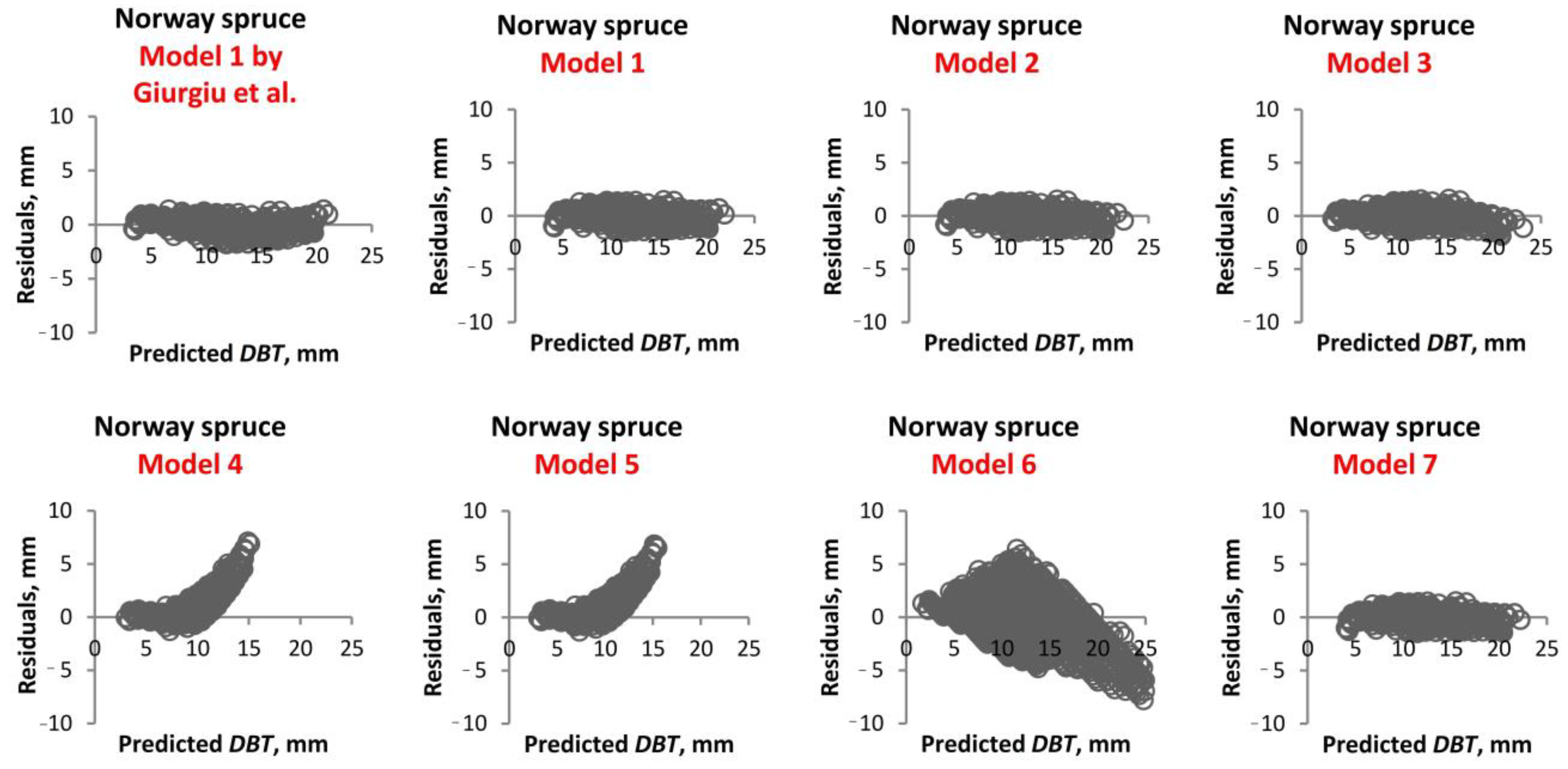 Forests 15 02264 g003