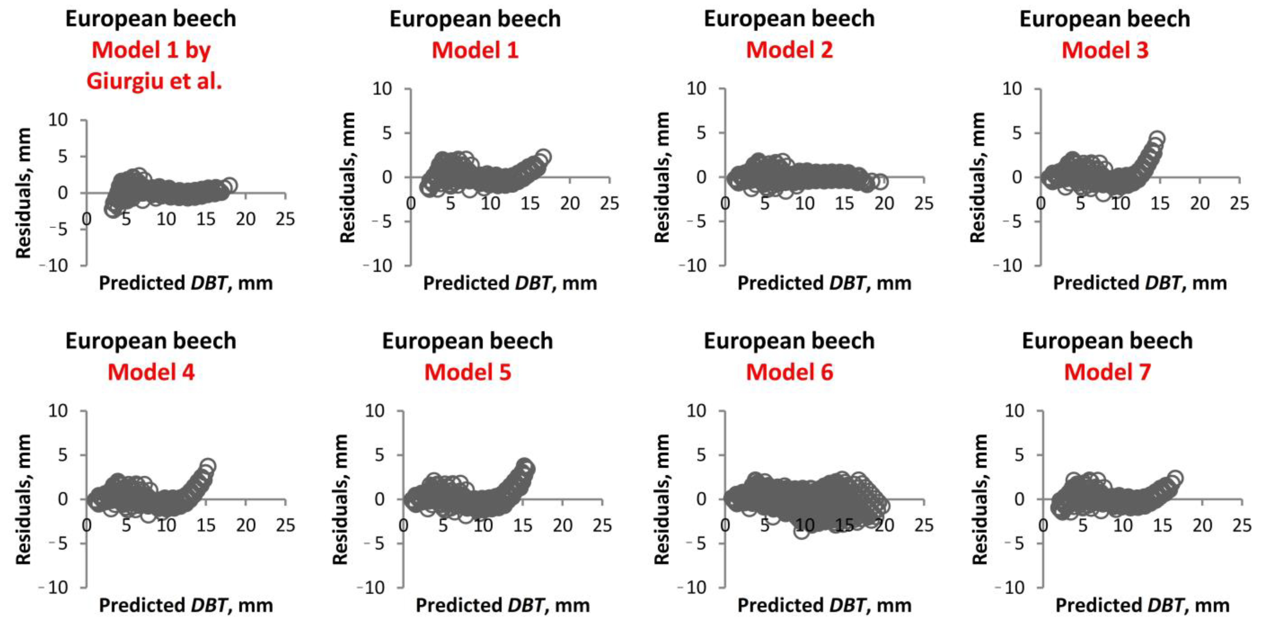 Forests 15 02264 g004