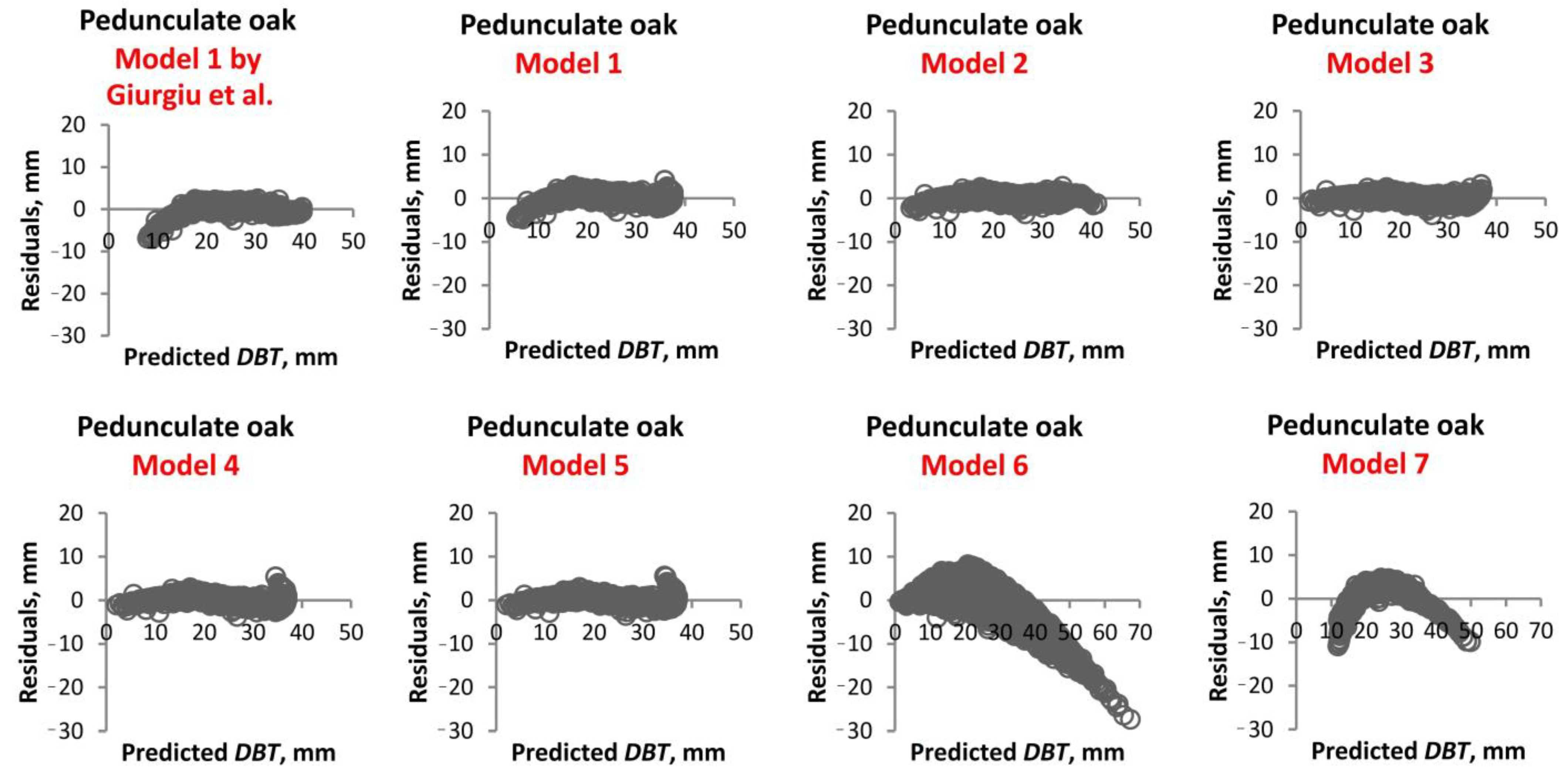 Forests 15 02264 g005