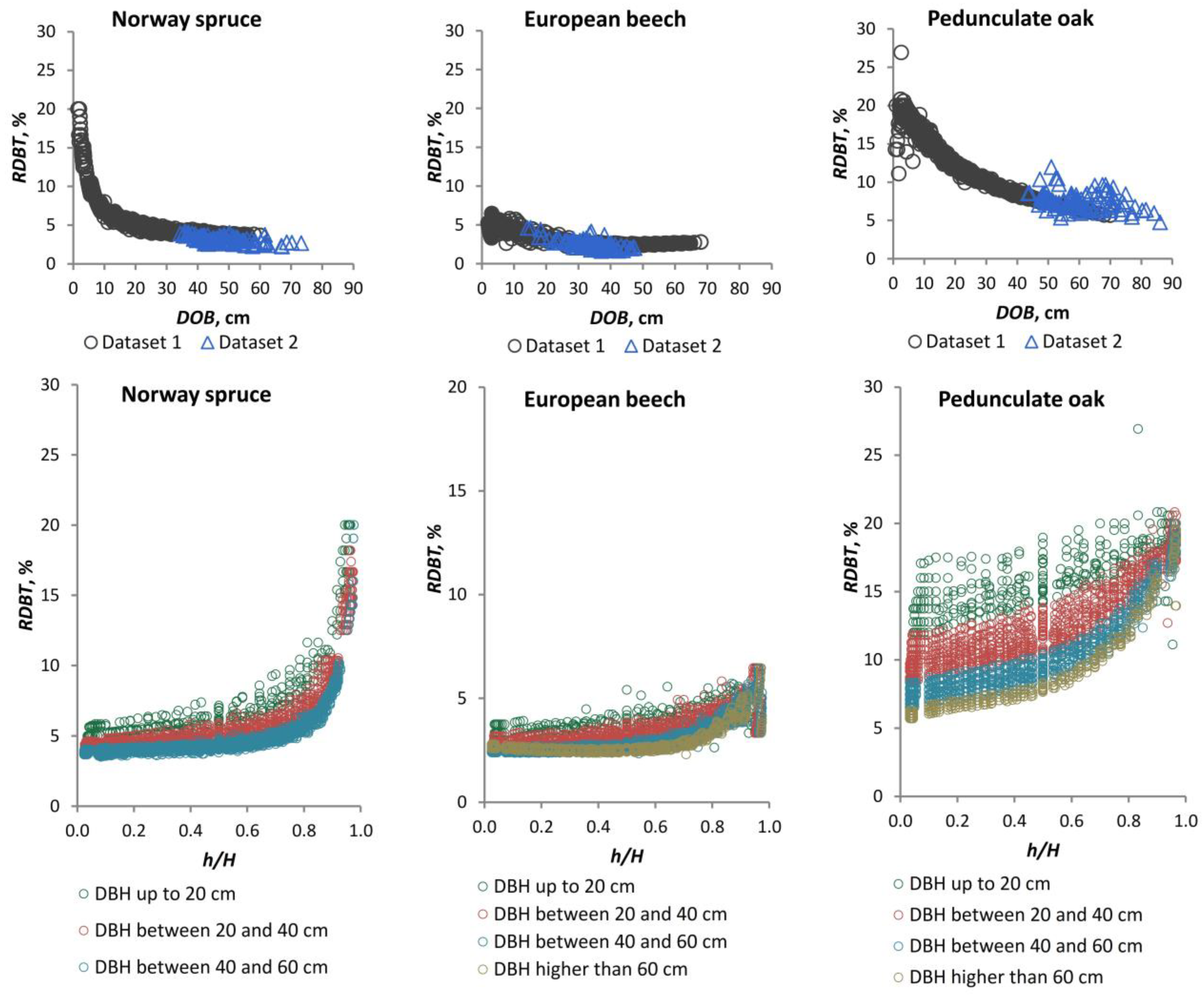 Forests 15 02264 g006