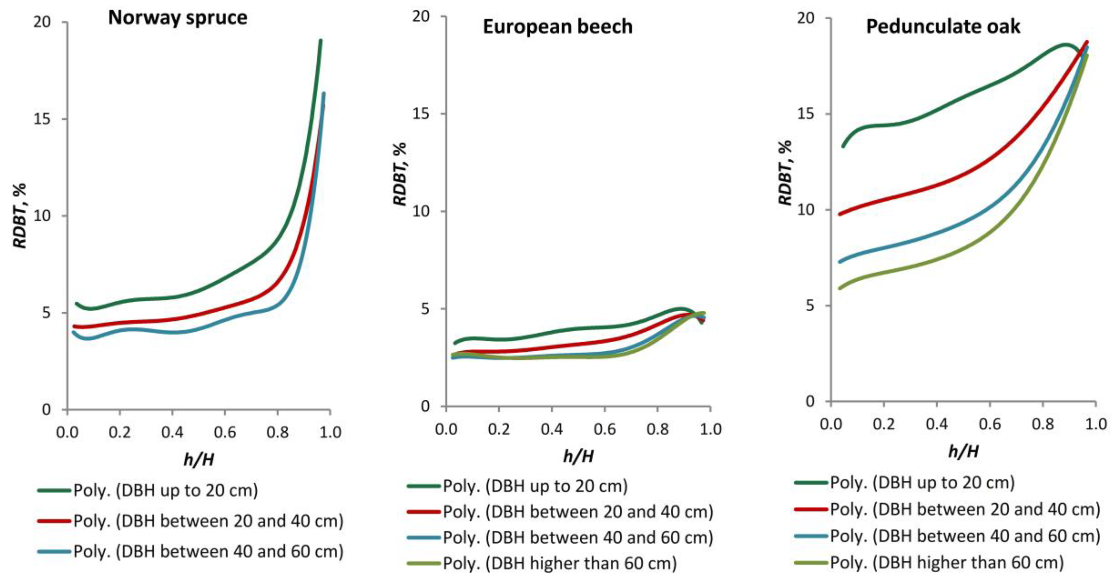 Forests 15 02264 g007