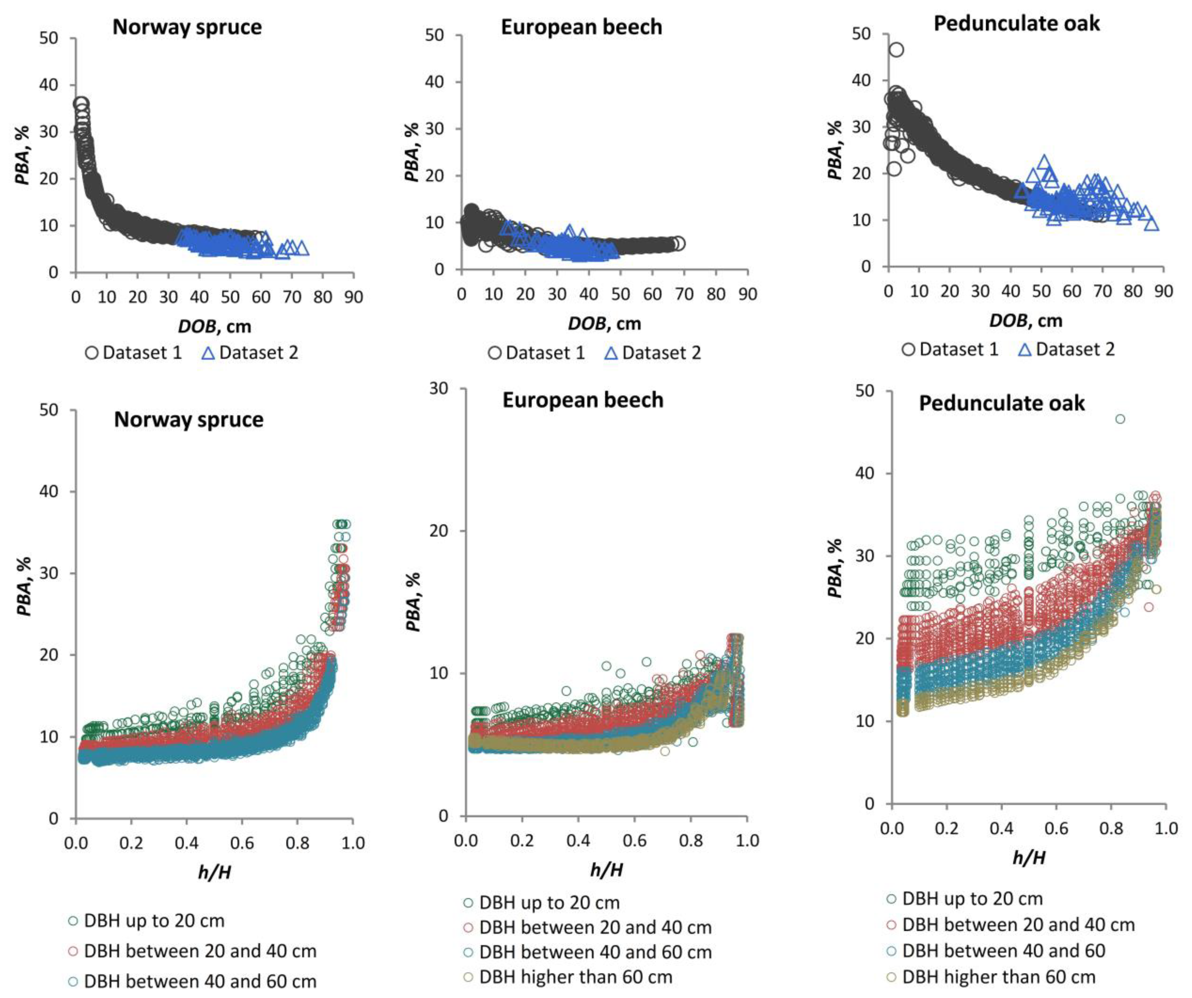 Forests 15 02264 g008