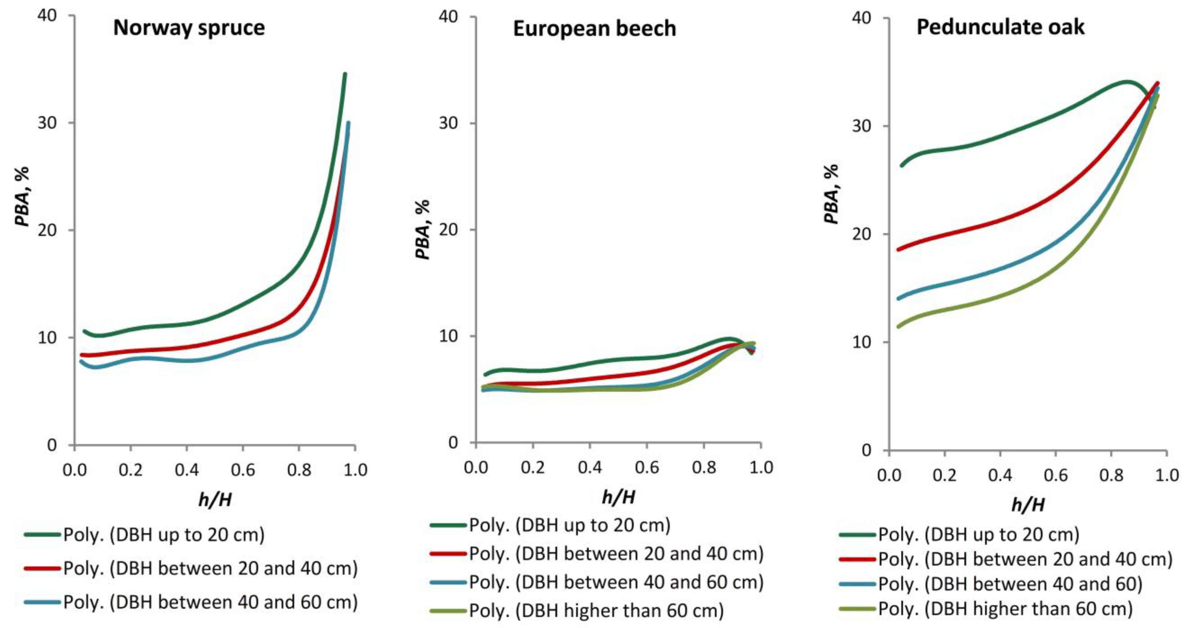 Forests 15 02264 g009