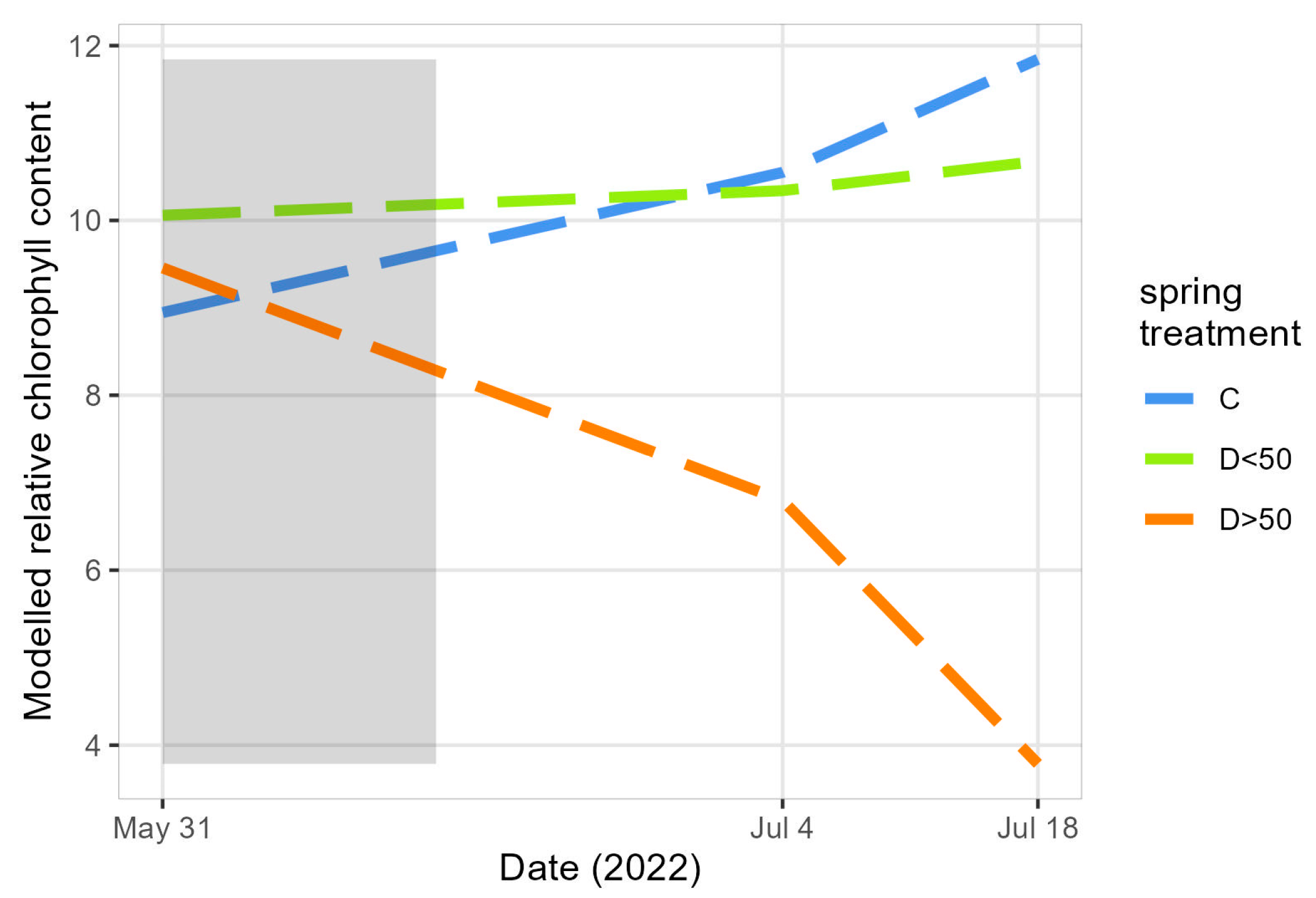 Forests 16 00005 g003
