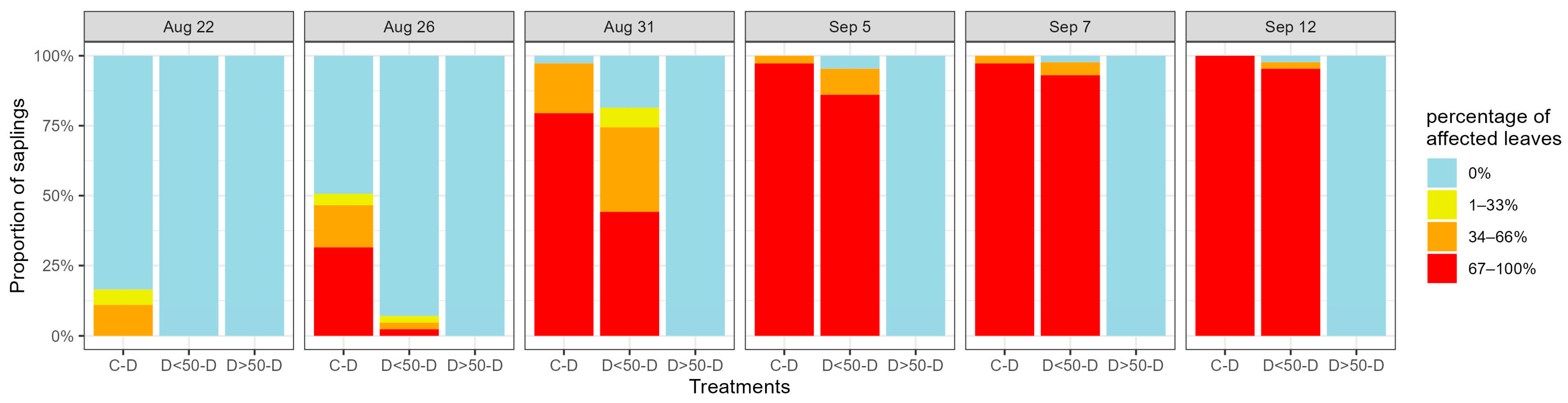 Forests 16 00005 g005