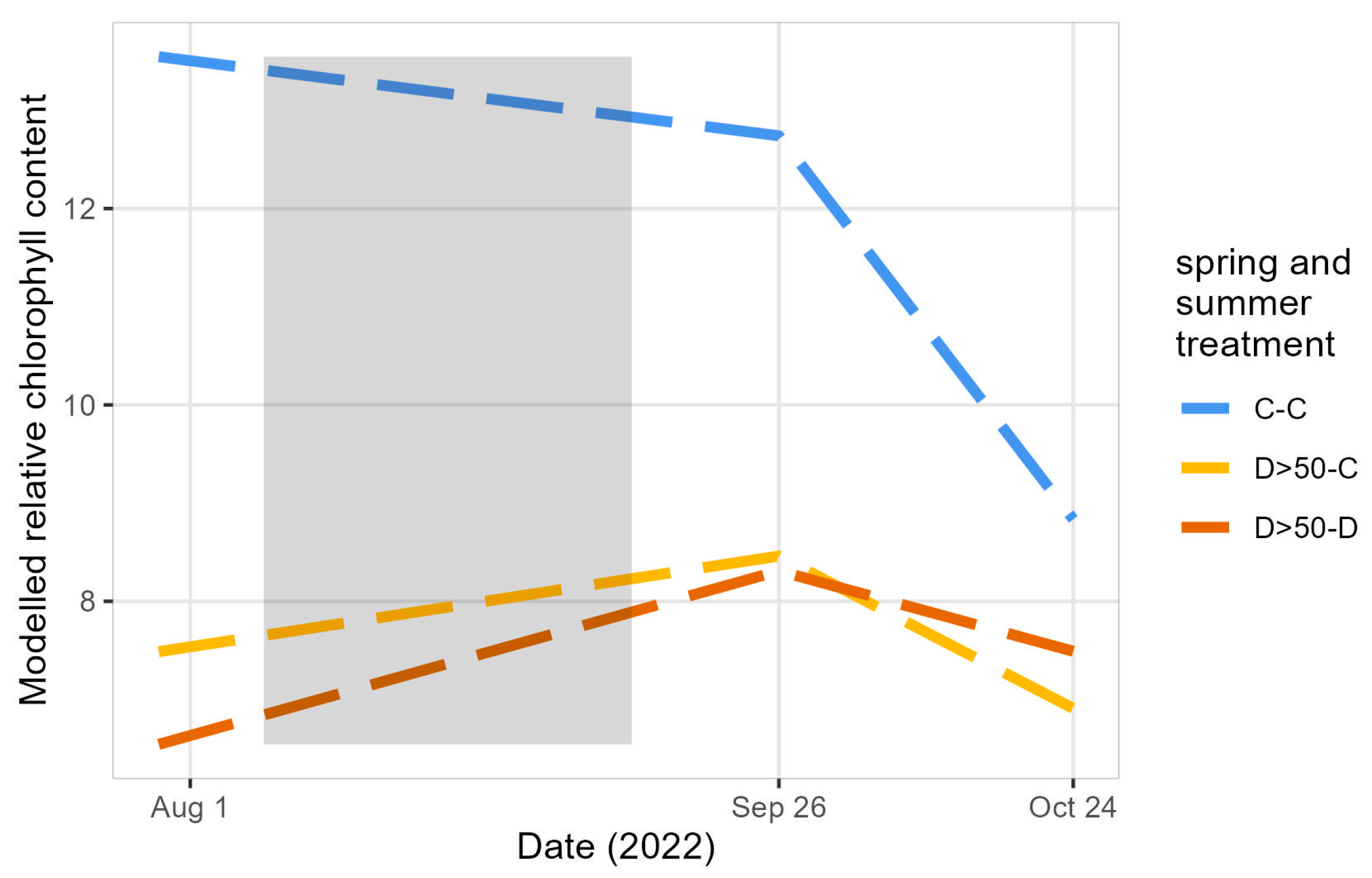 Forests 16 00005 g006