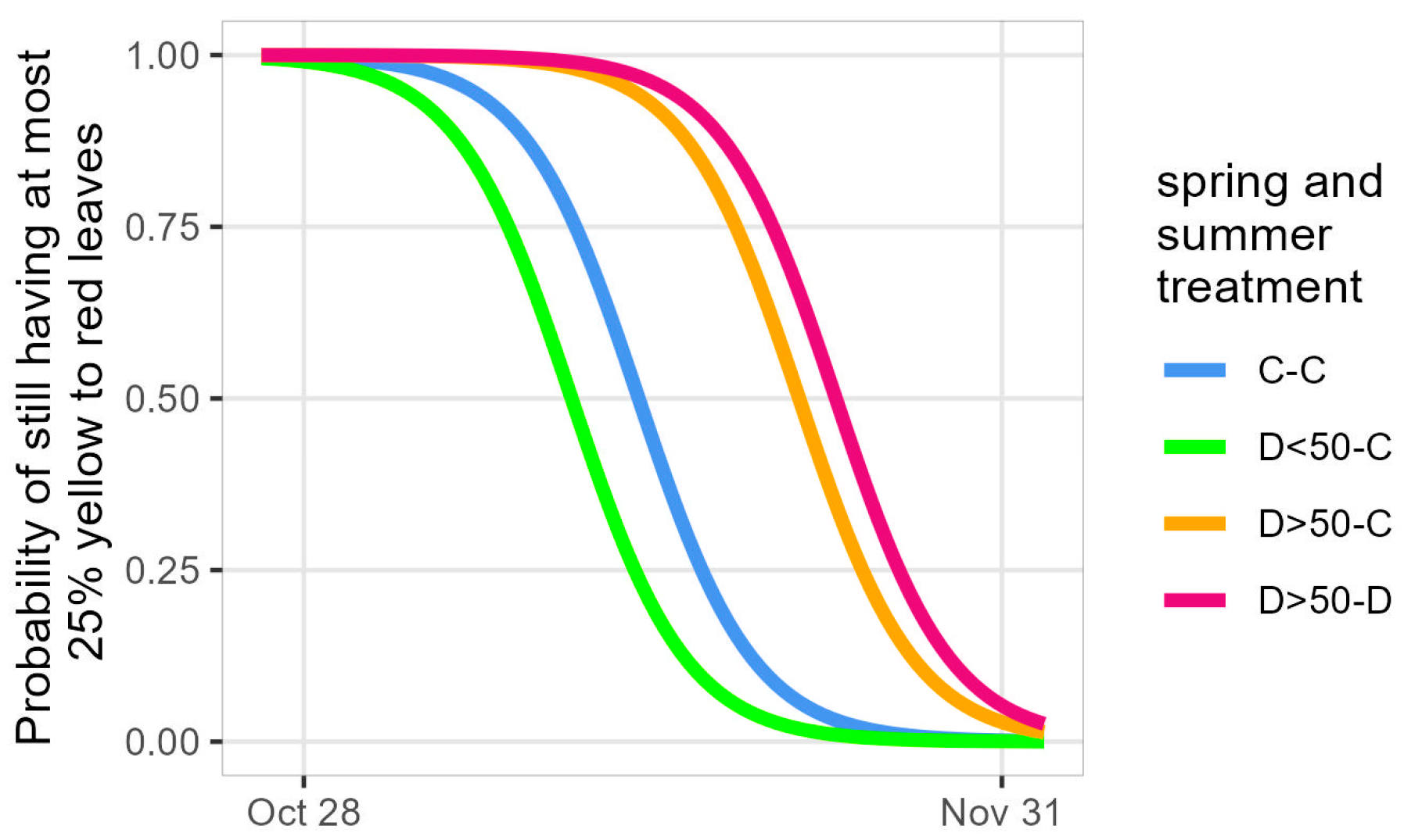 Forests 16 00005 g007
