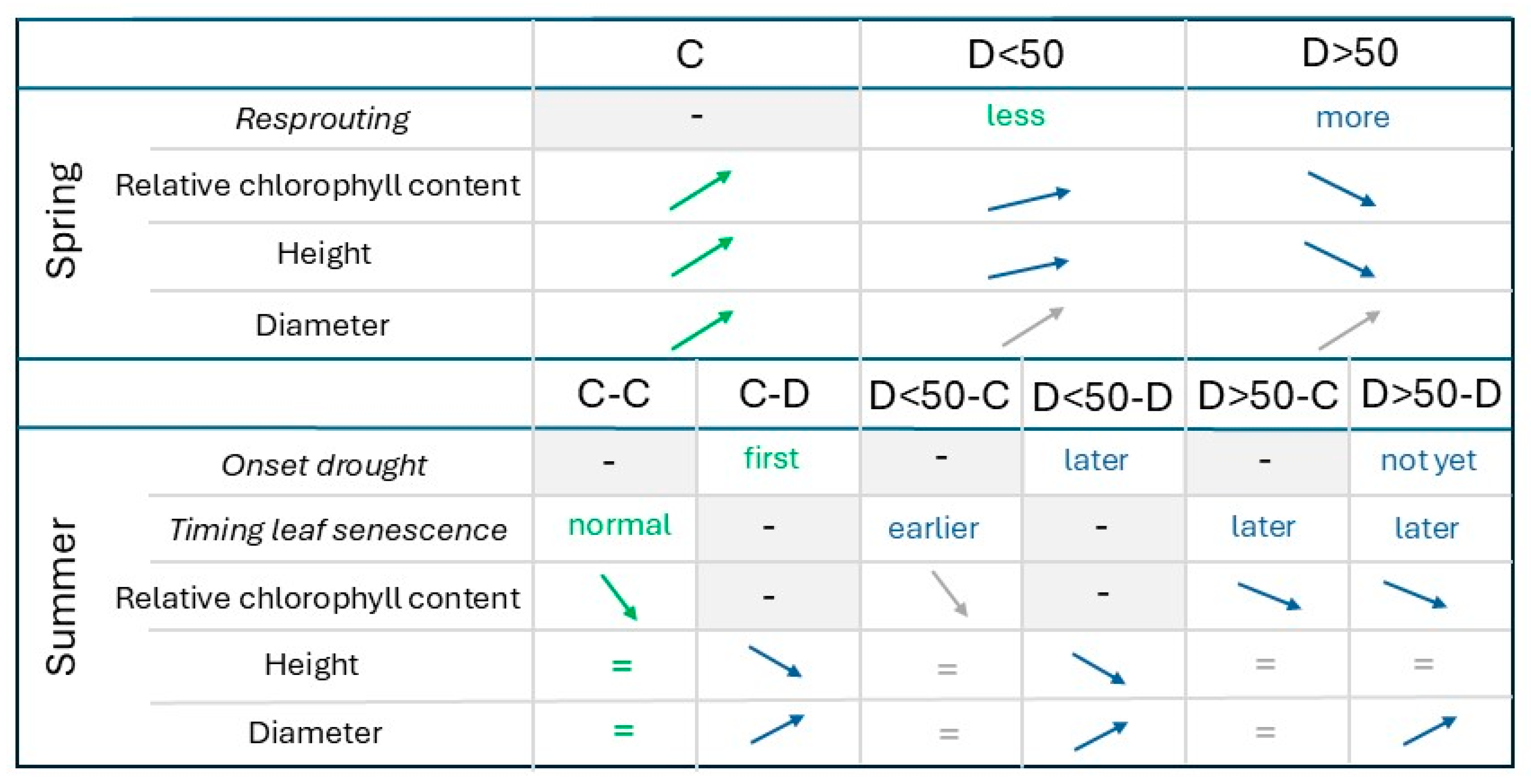 Forests 16 00005 g009