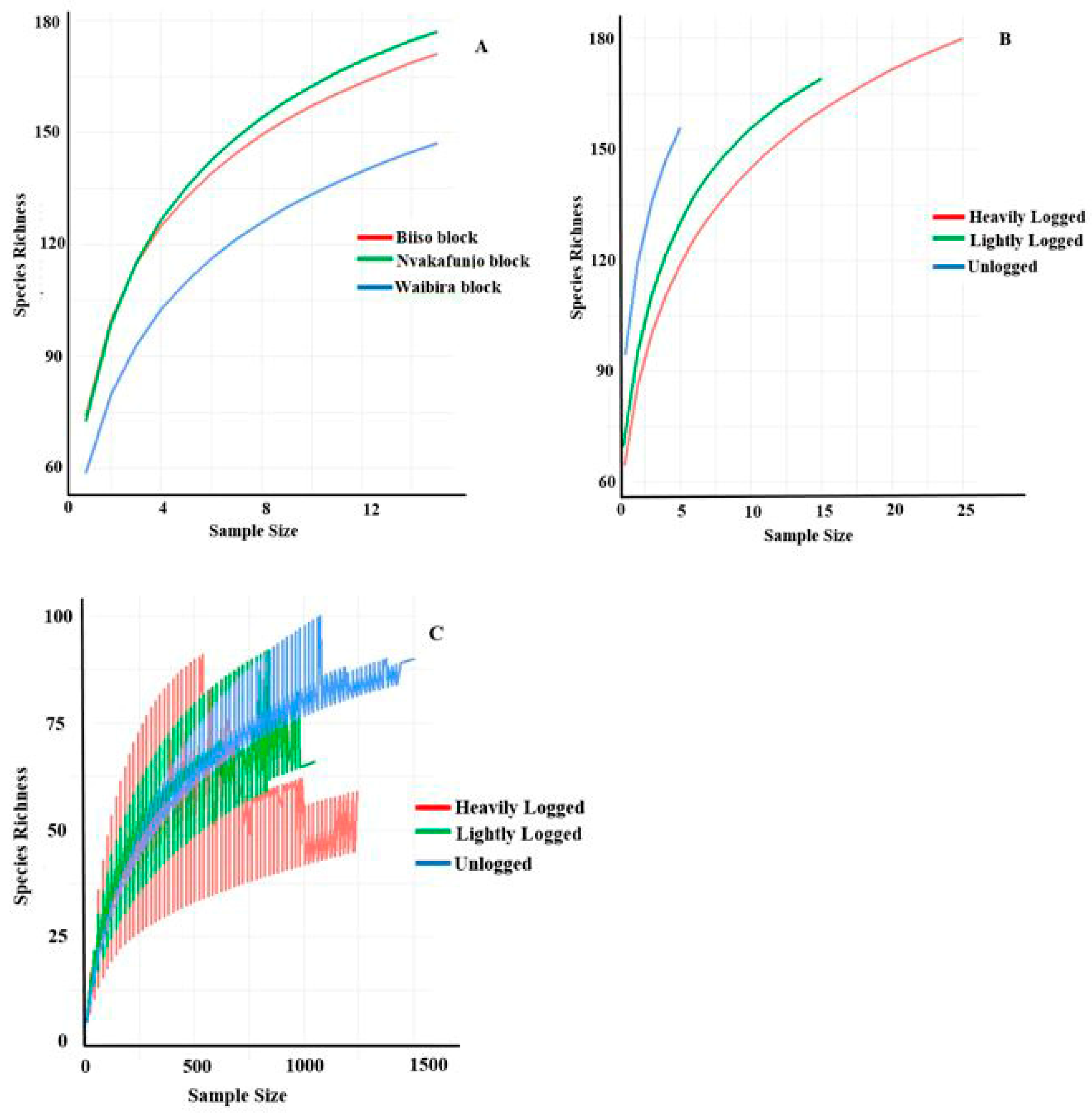 Forests 16 00006 g002 Forests 16 00006 g002