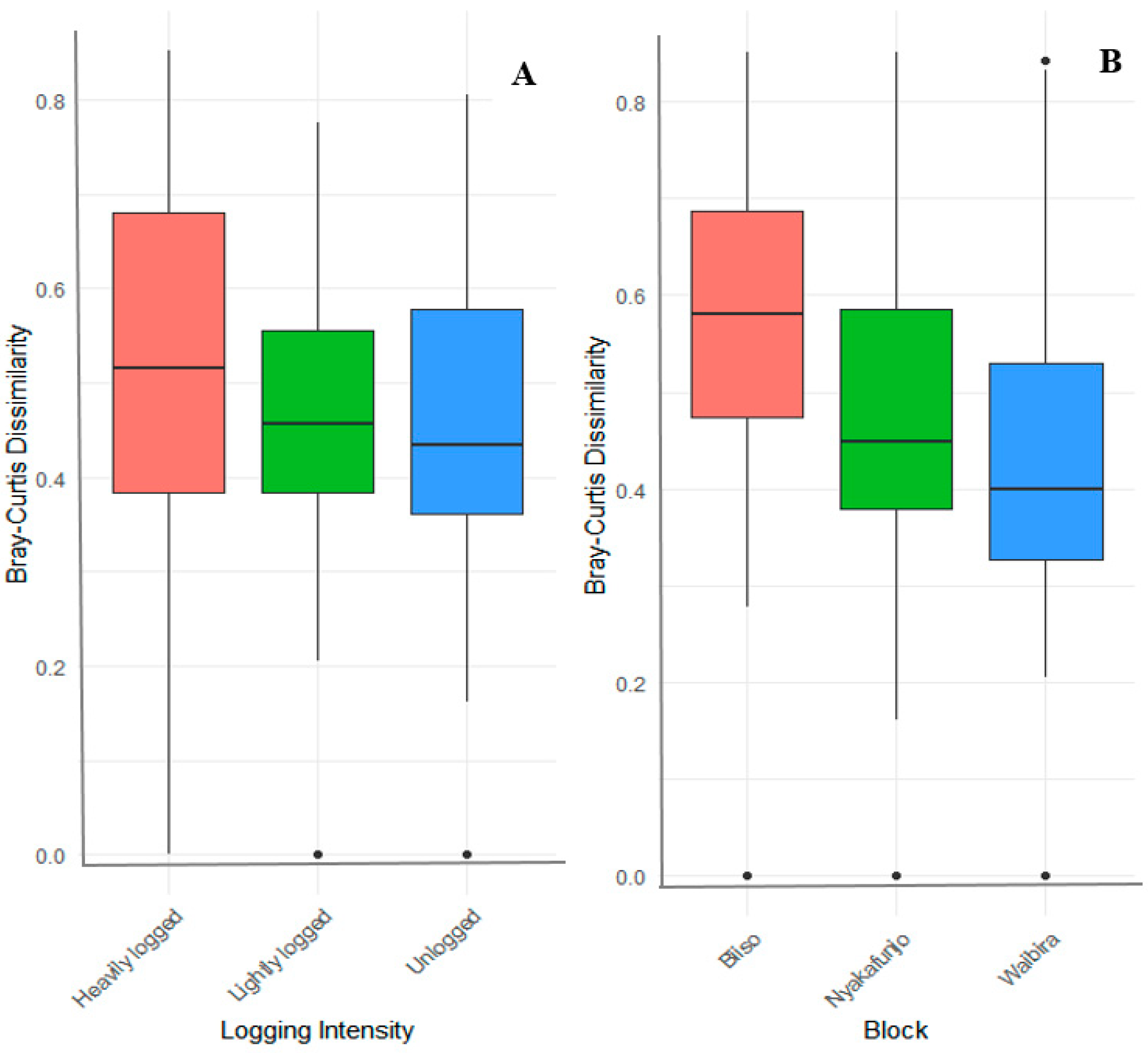 Forests 16 00006 g004 Forests 16 00006 g004