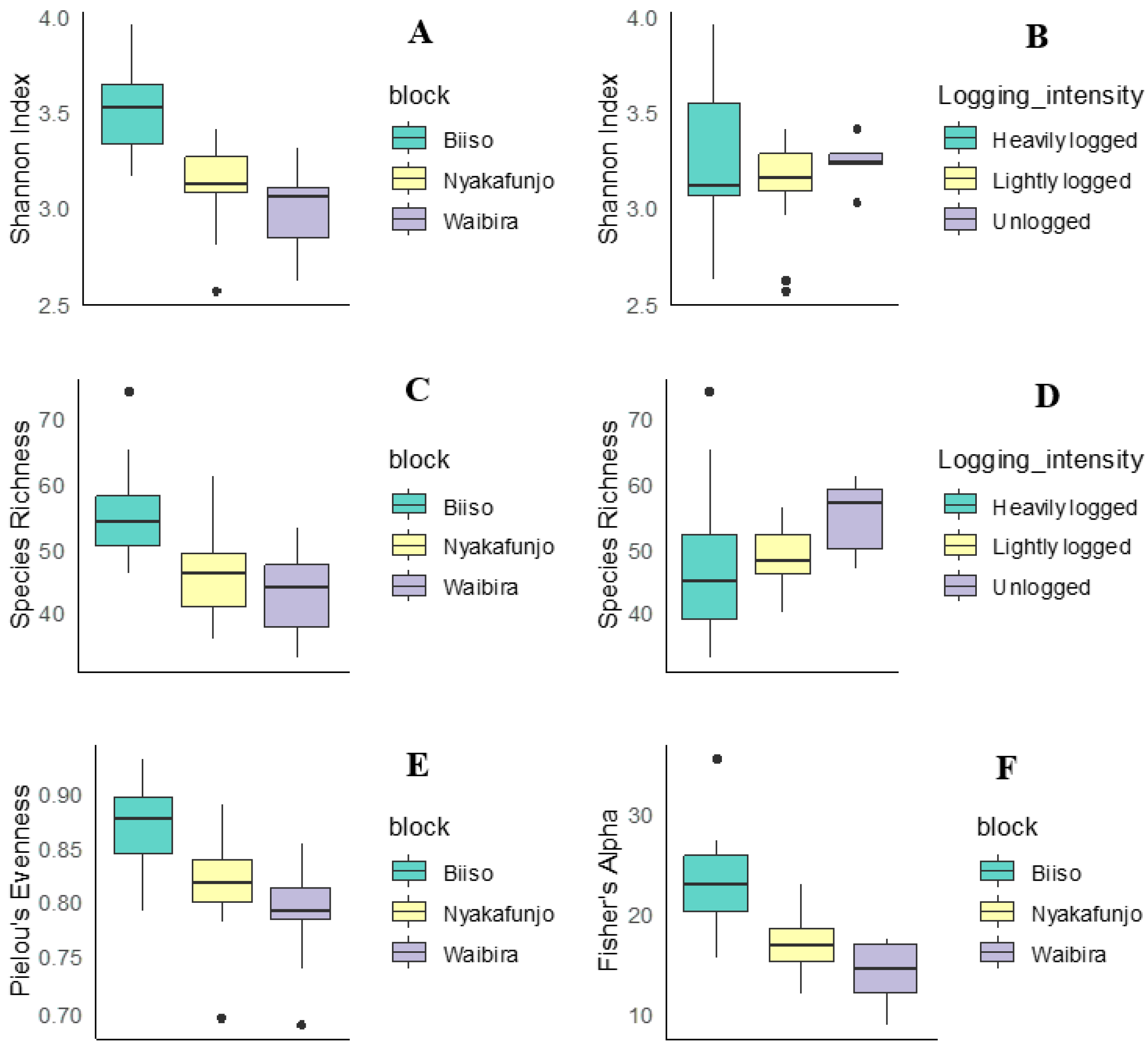 Forests 16 00006 g005 Forests 16 00006 g005