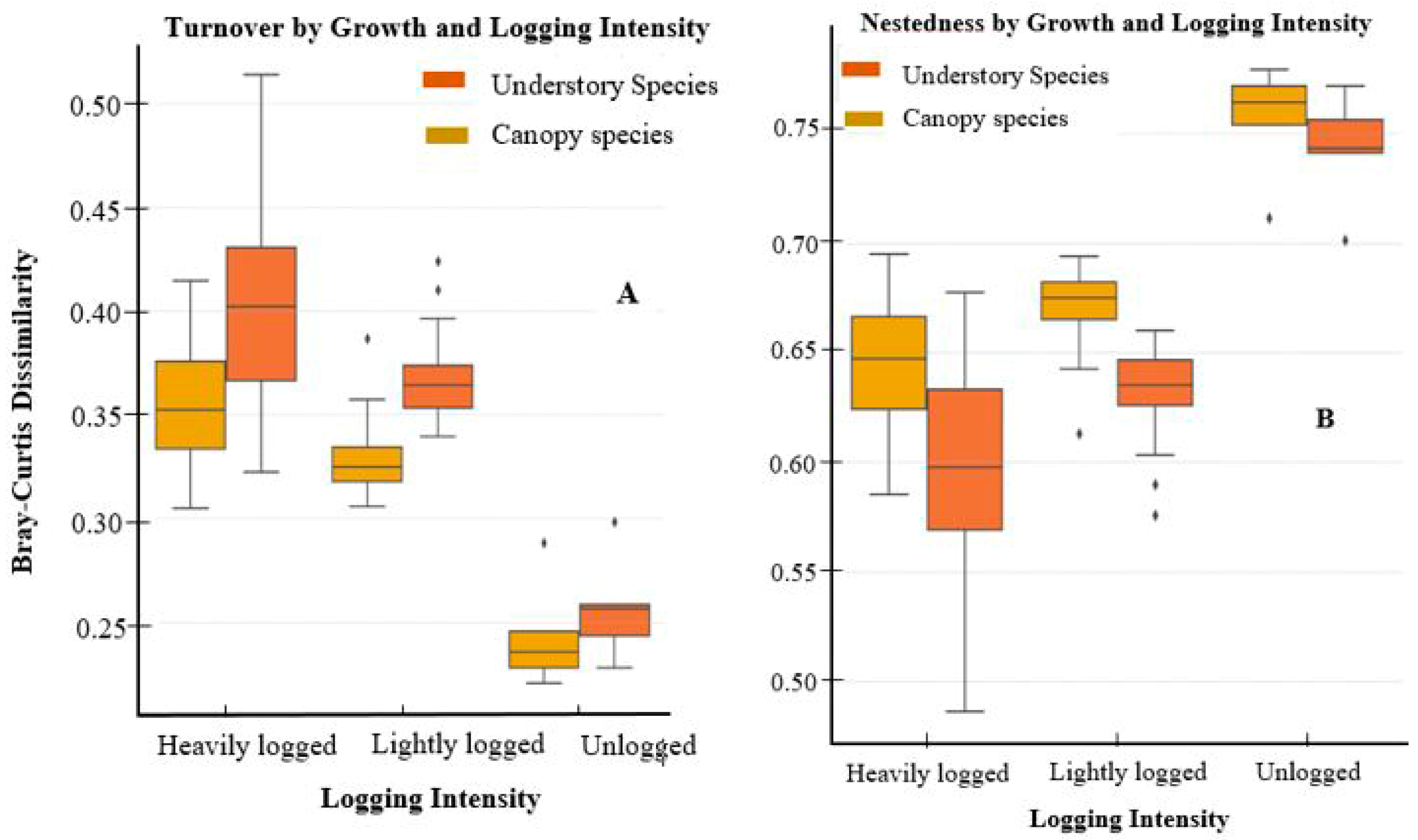 Forests 16 00006 g007 Forests 16 00006 g007