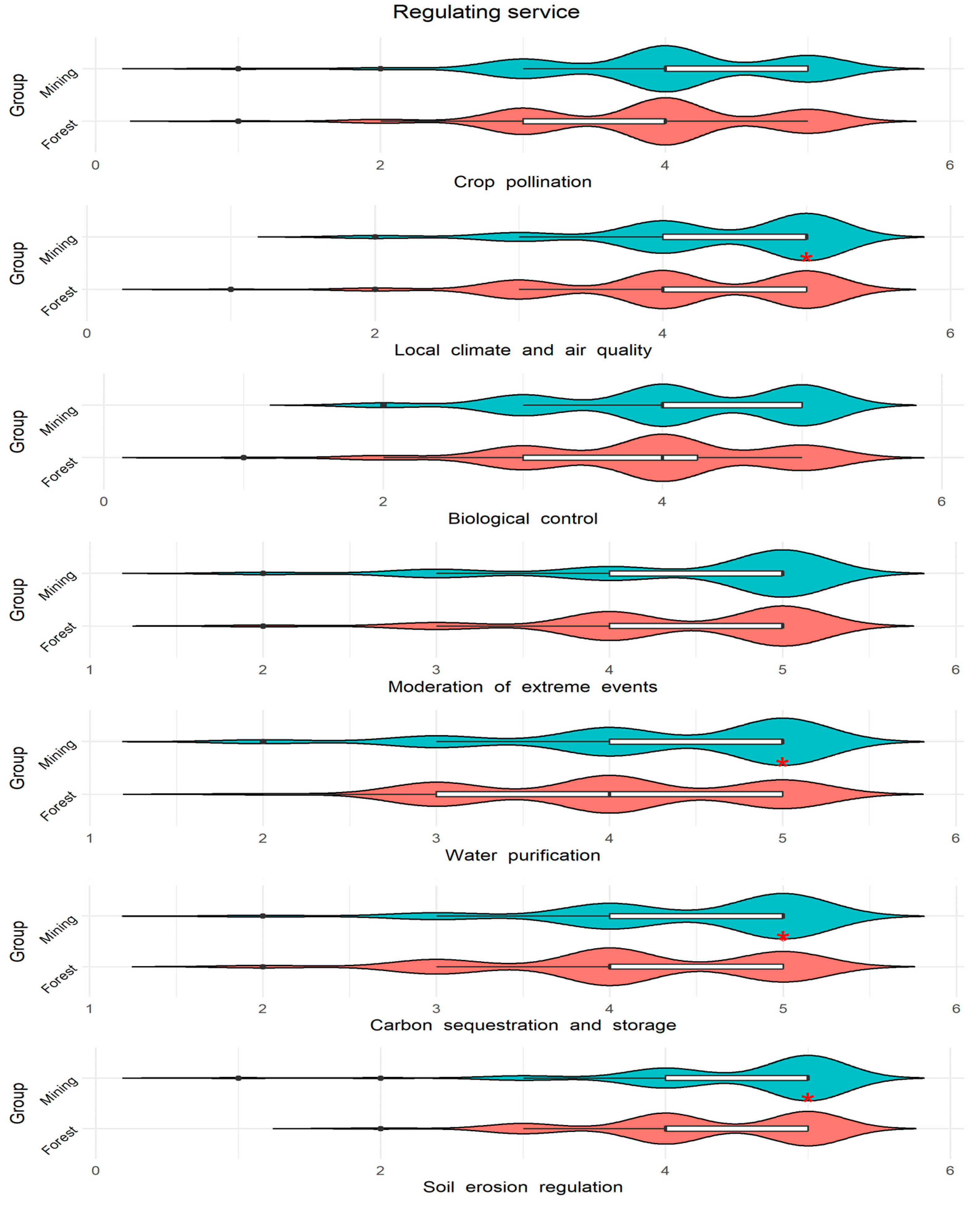 Forests 16 00007 g004 Forests 16 00007 g004