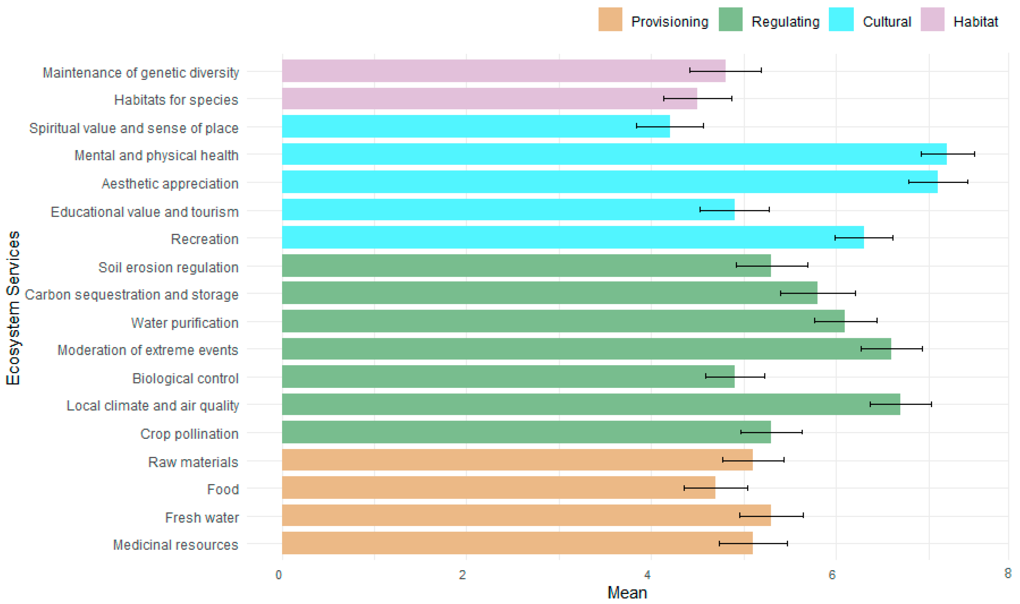 Forests 16 00007 g007 Forests 16 00007 g007
