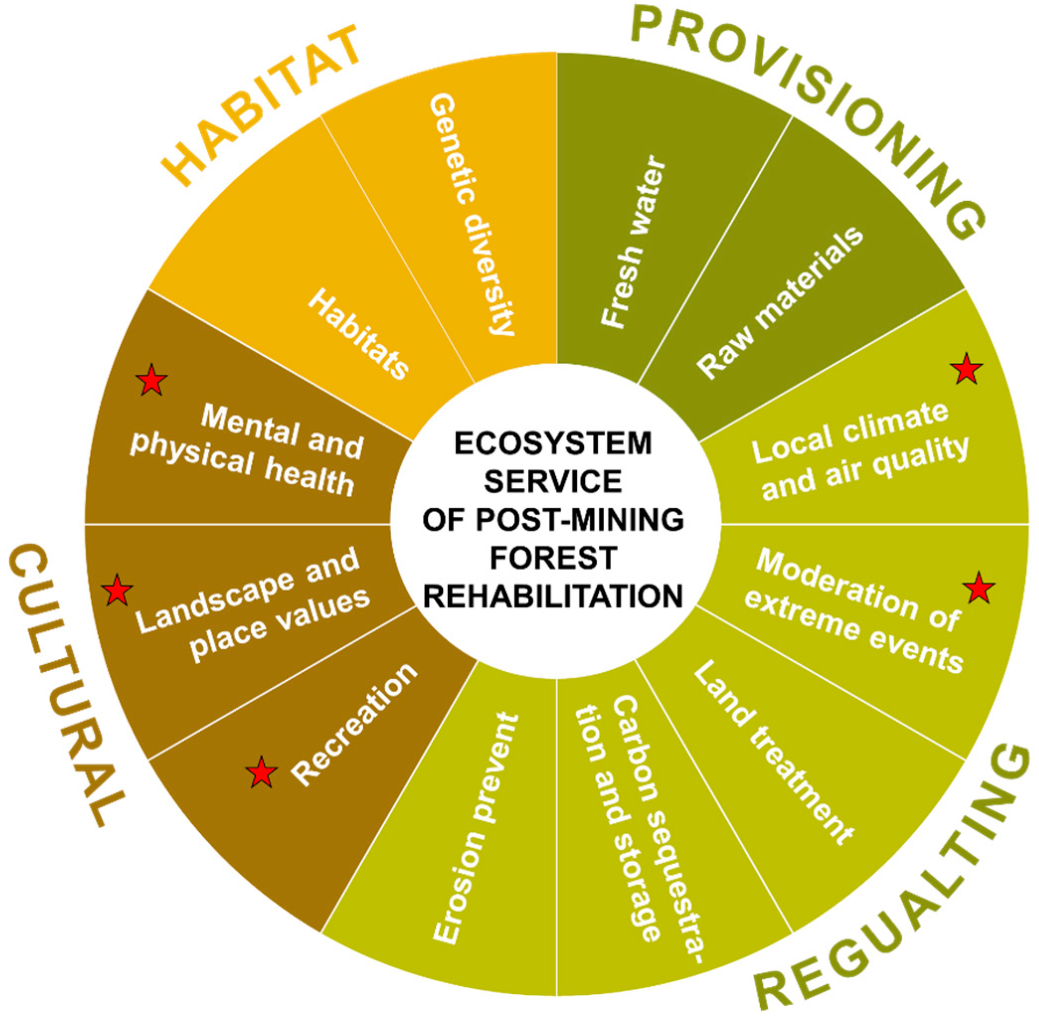 Forests 16 00007 g008 Forests 16 00007 g008