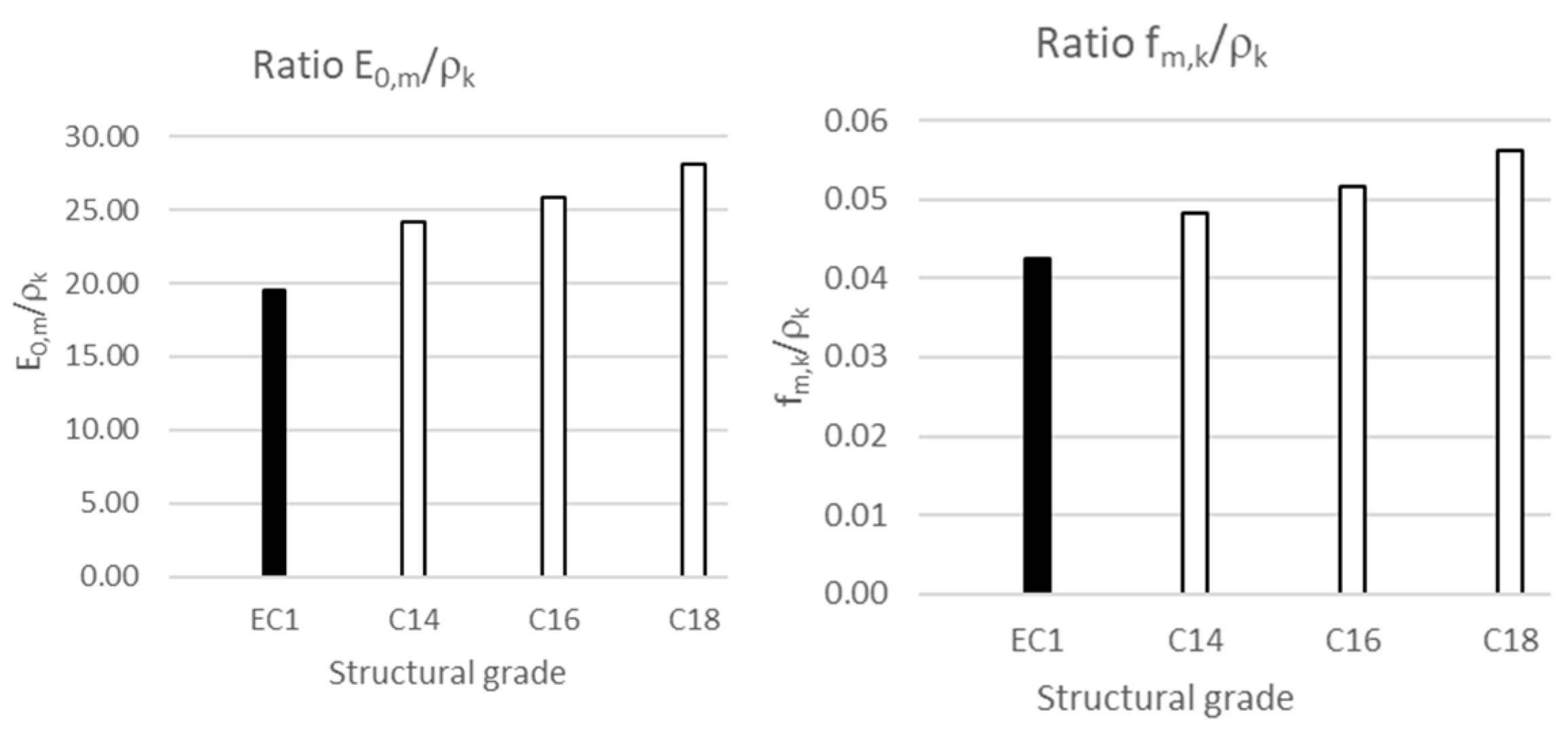 Forests 16 00008 g006