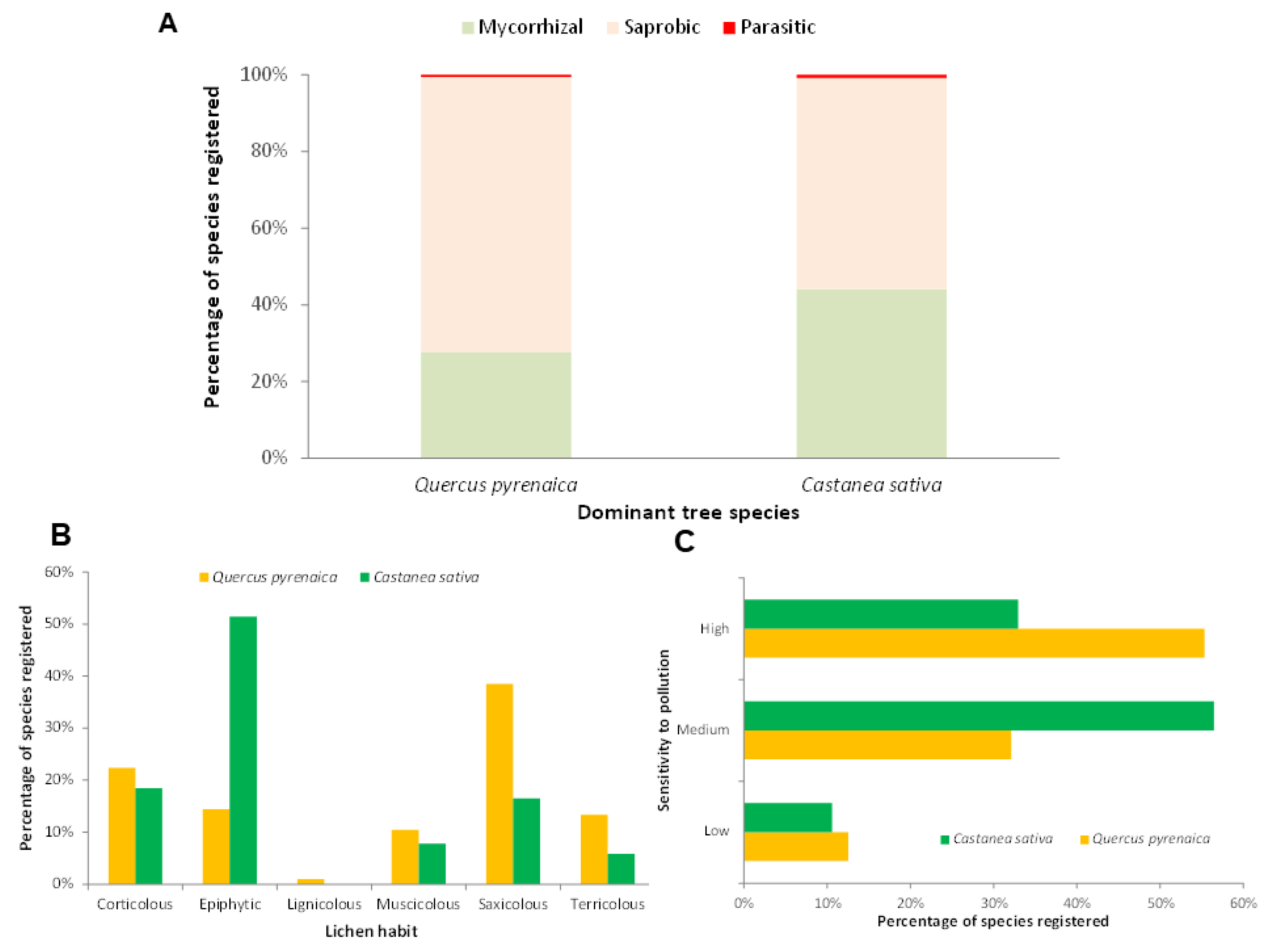 Forests 16 00009 g003