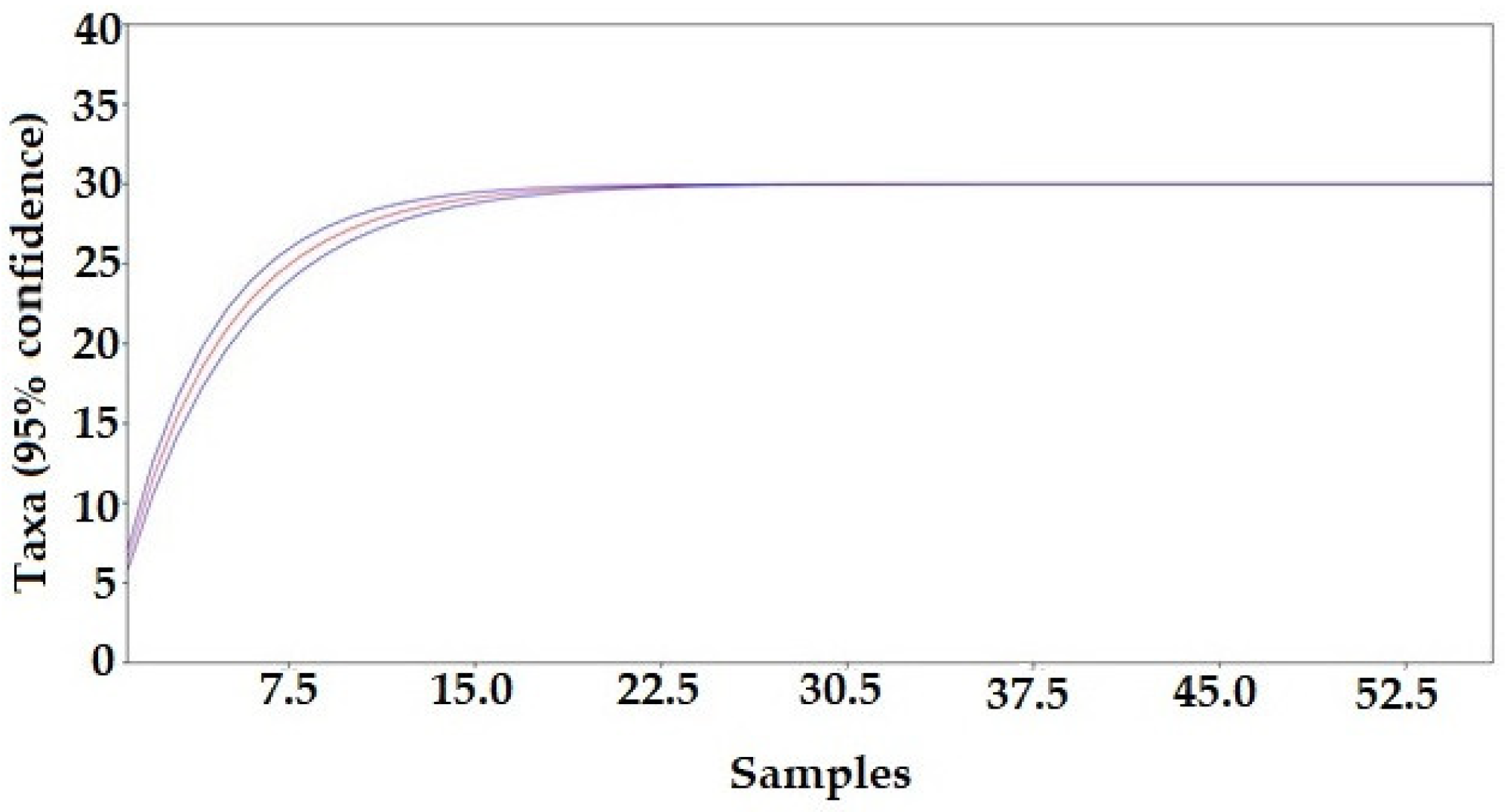 Forests 16 00010 g004