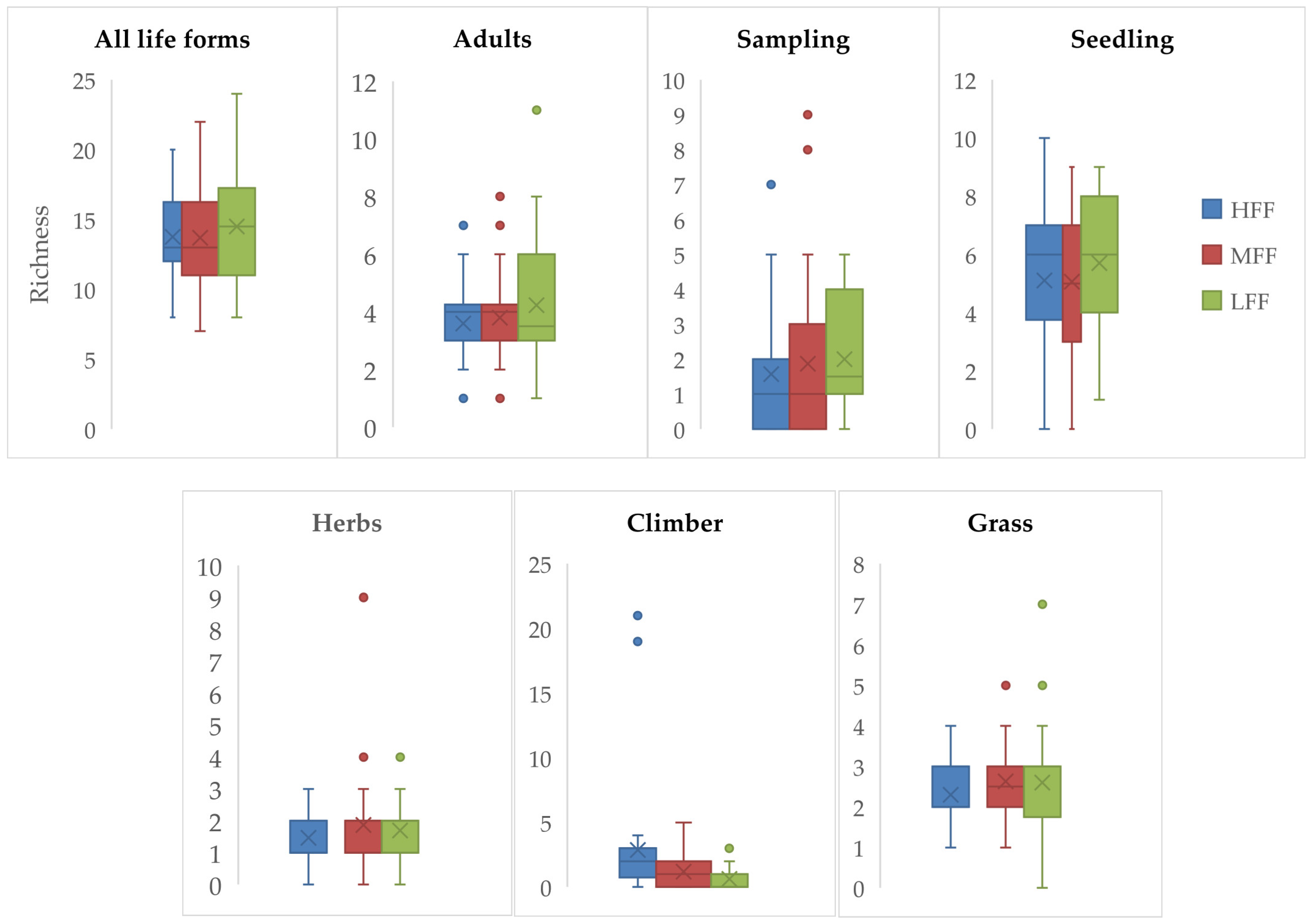 Forests 16 00010 g006