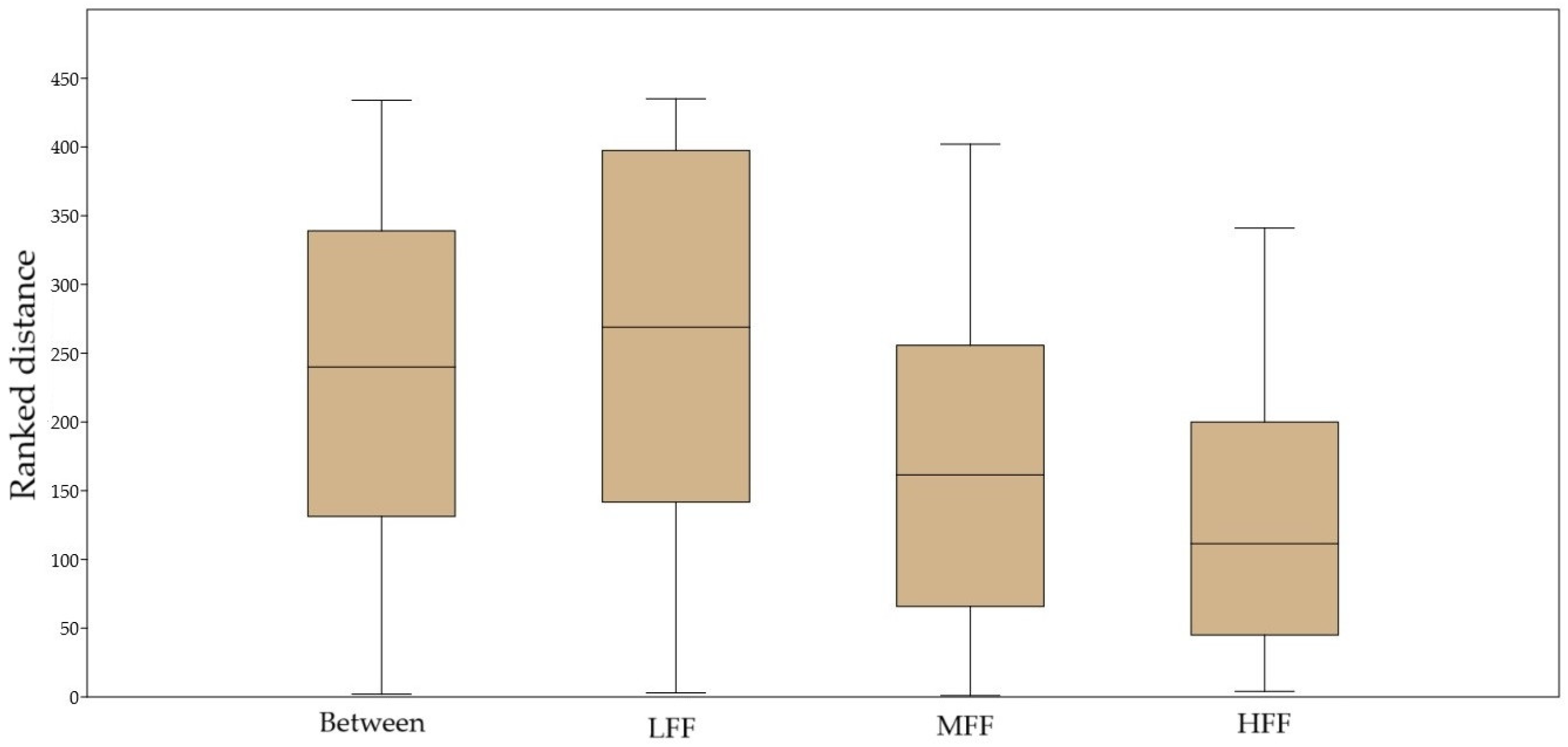 Forests 16 00010 g009
