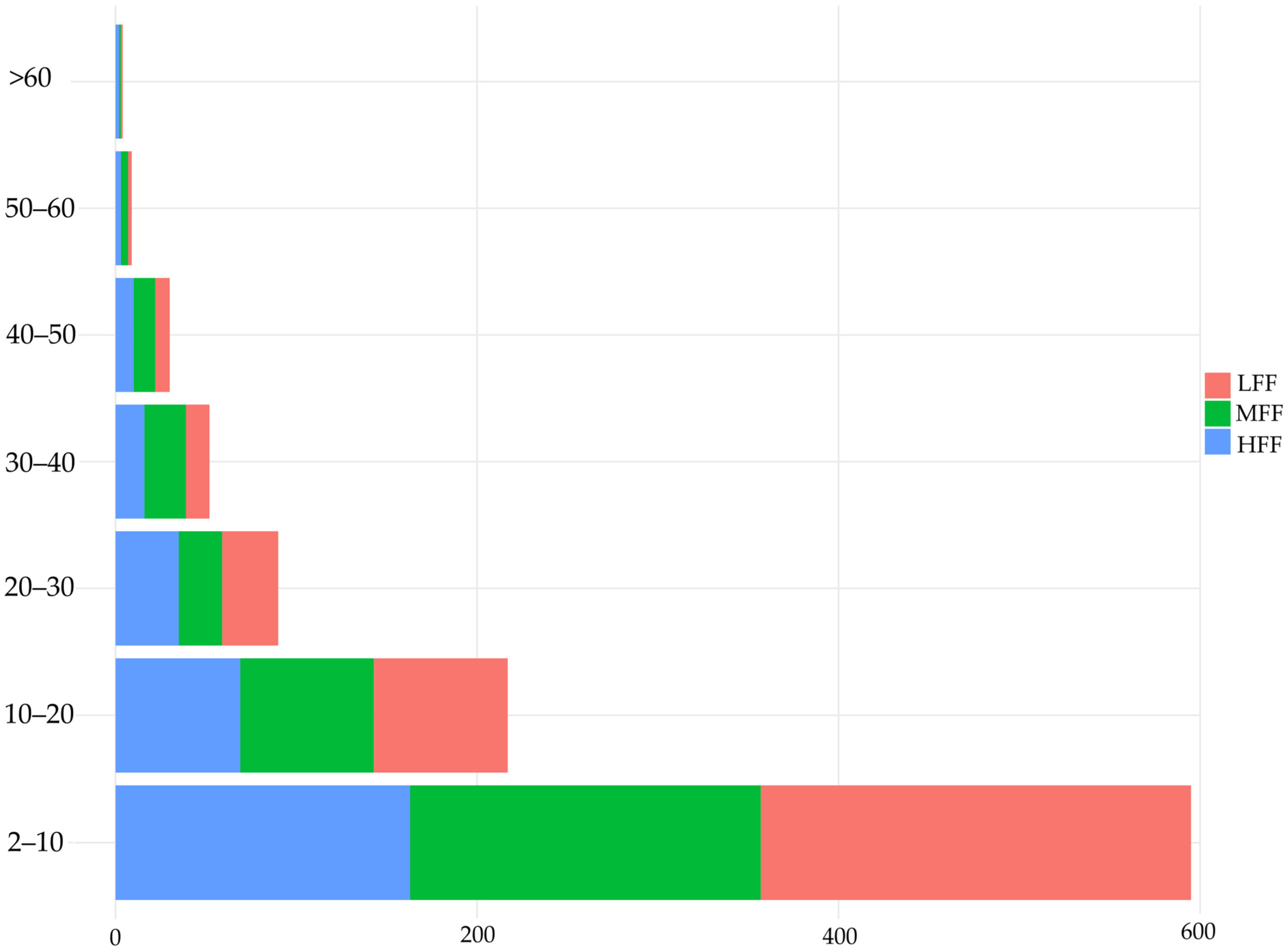 Forests 16 00010 g010