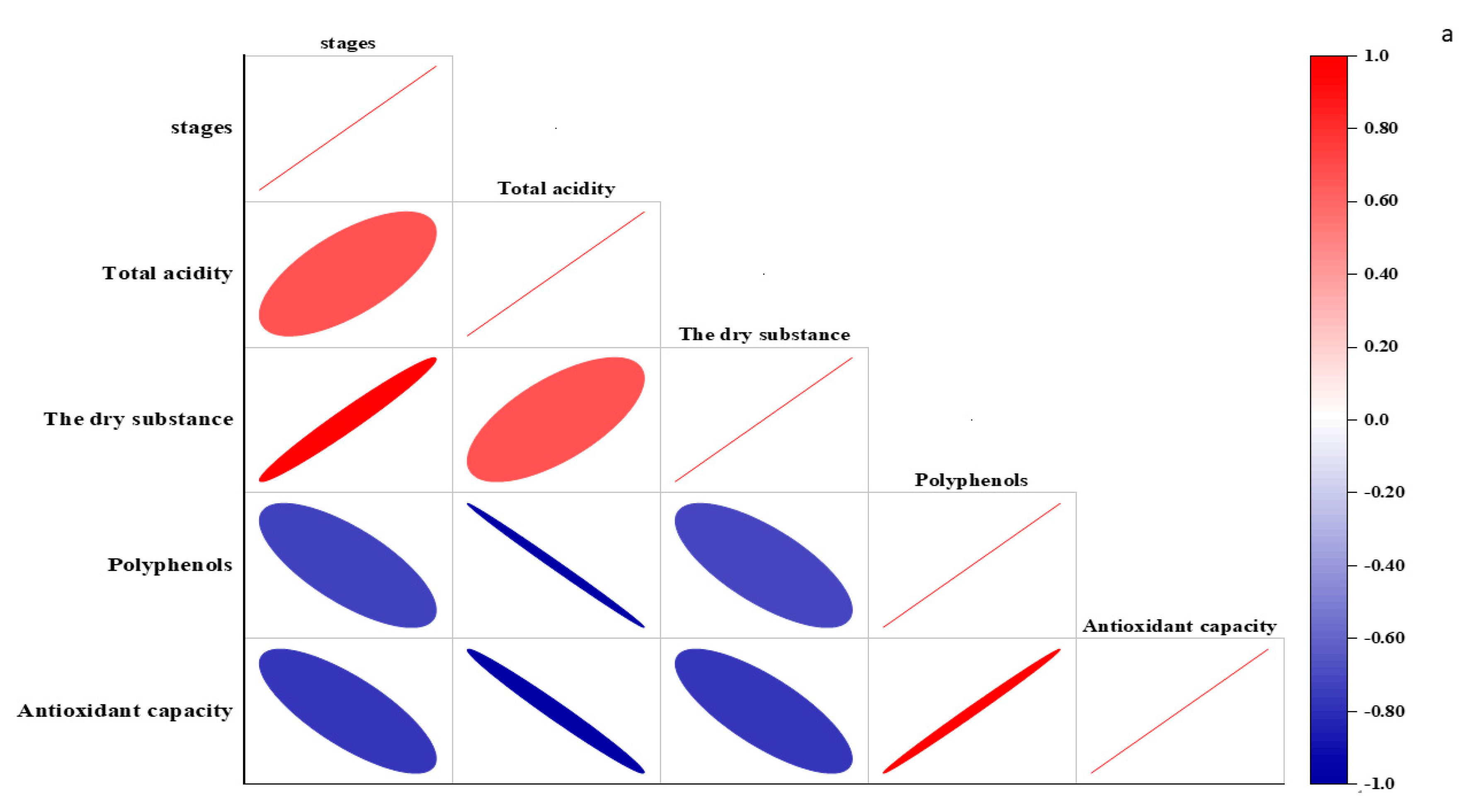 Forests 16 00011 g003a
