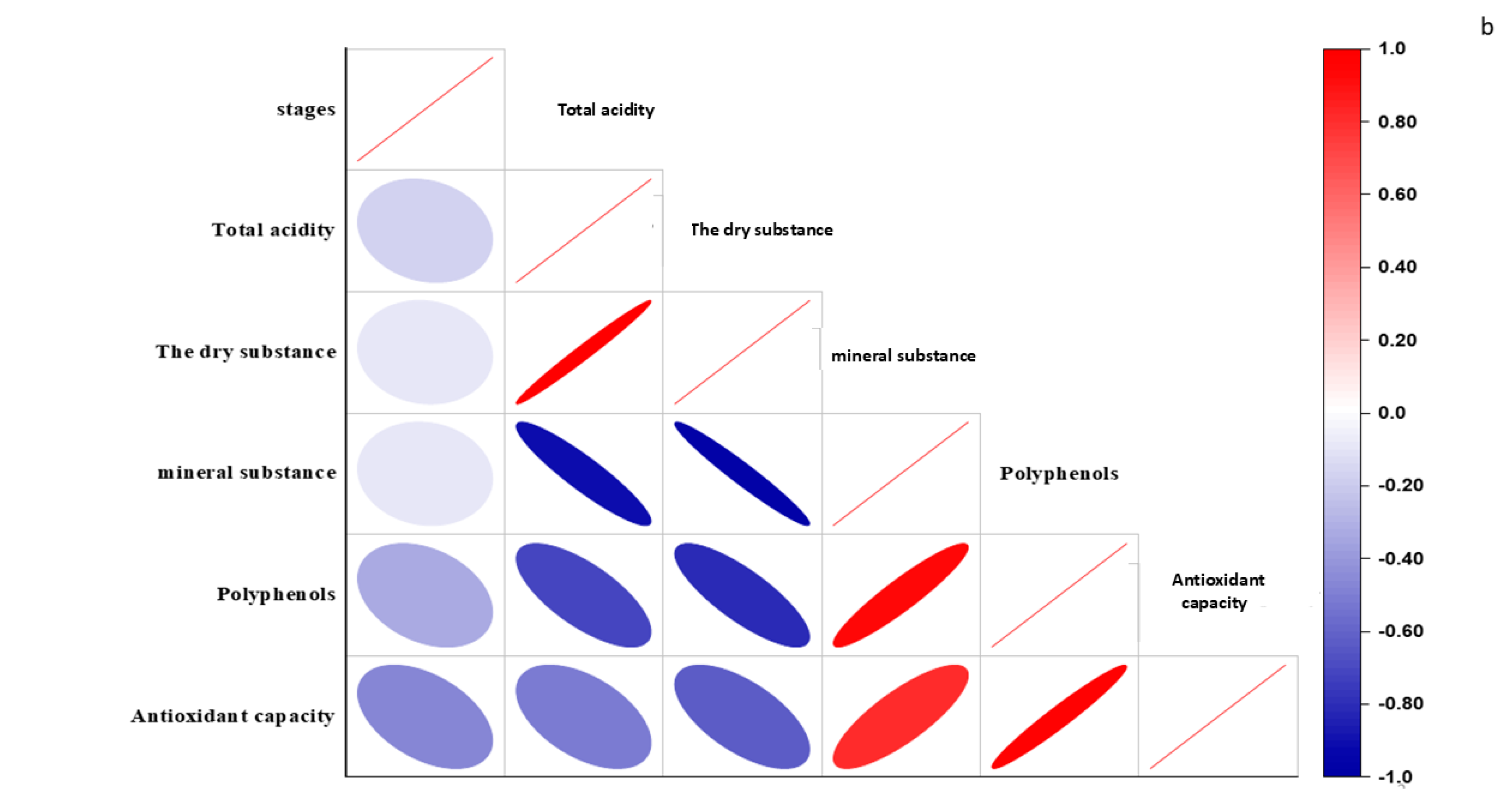 Forests 16 00011 g003b