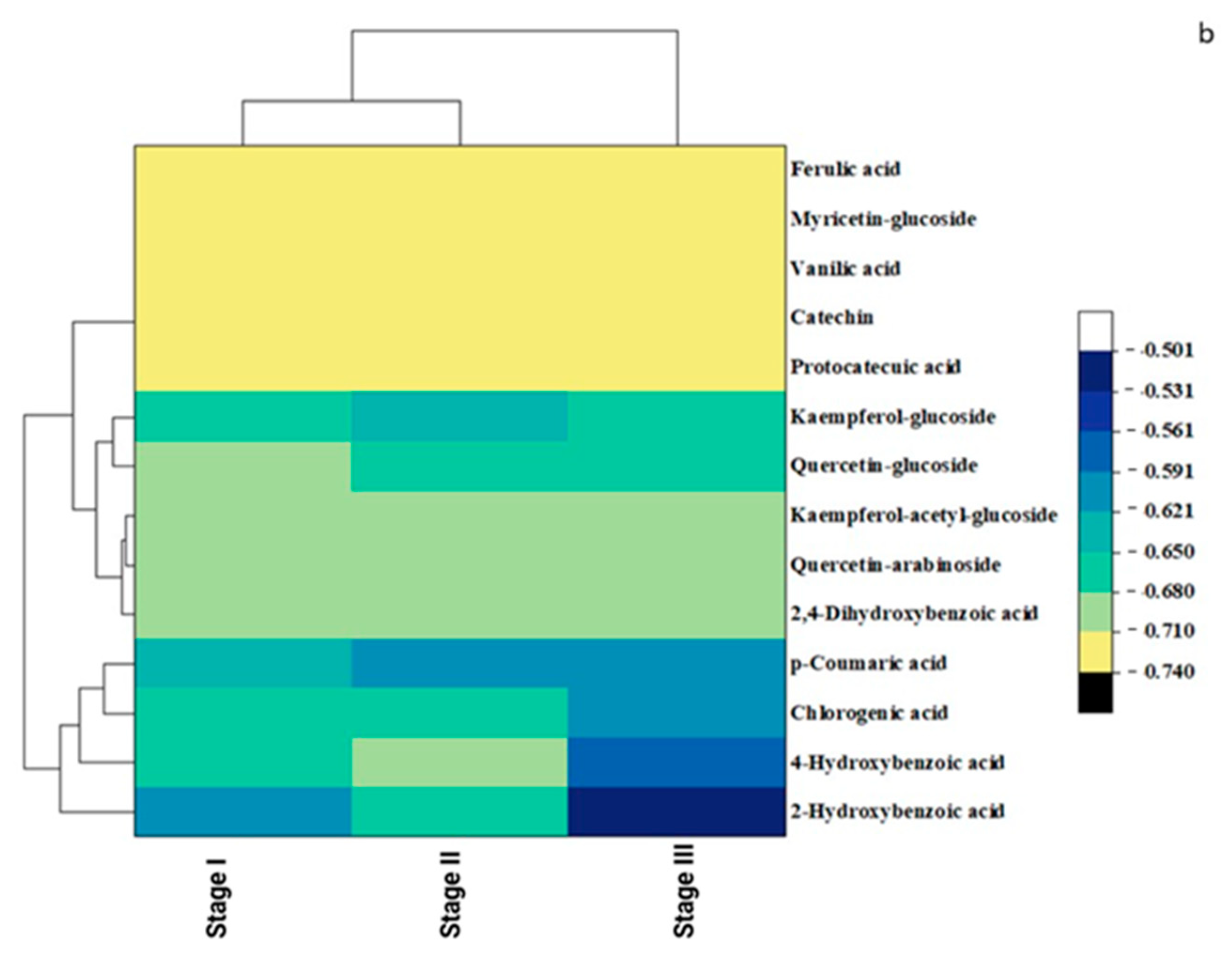 Forests 16 00011 g004b