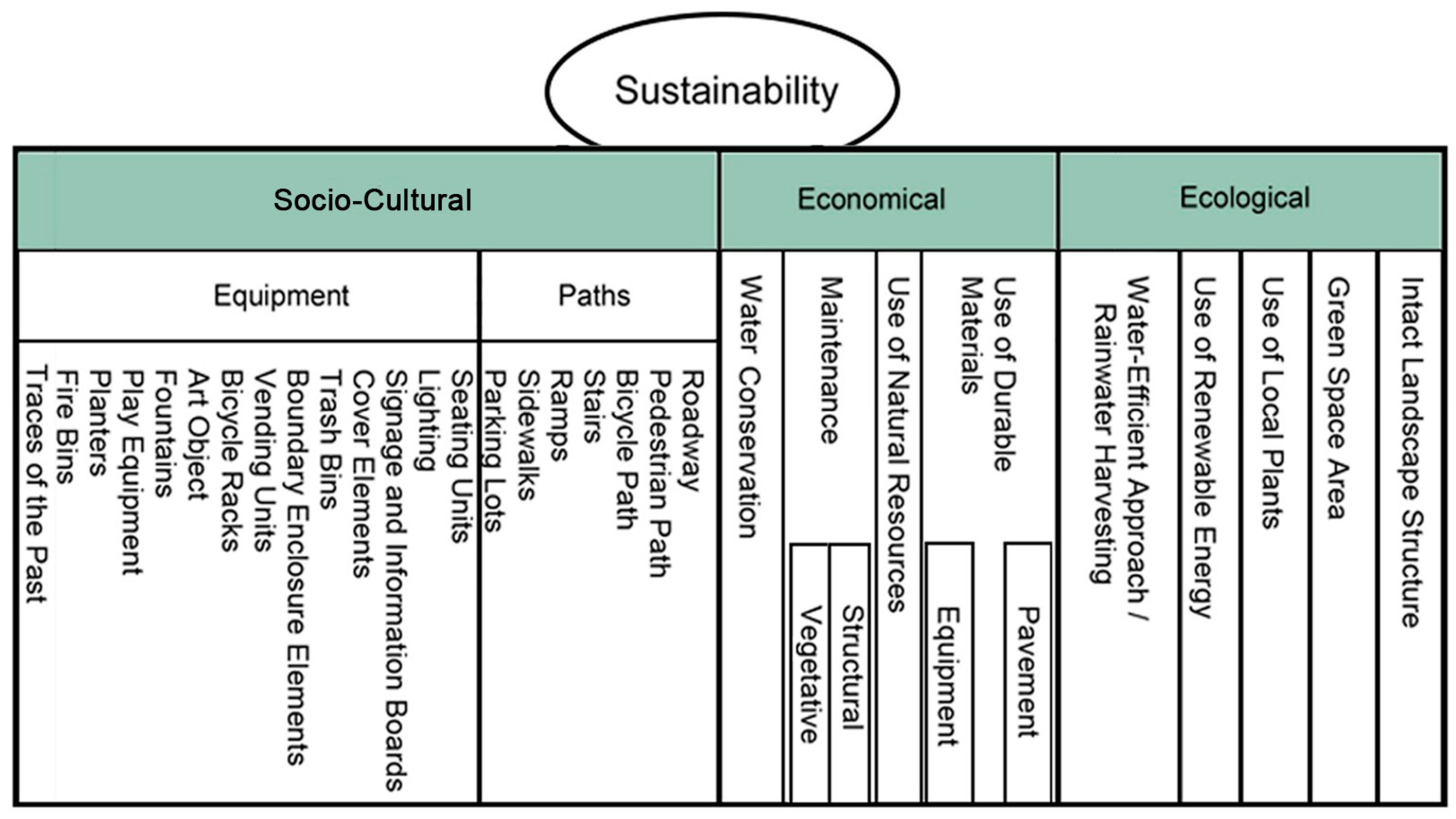 Forests 16 00012 g004