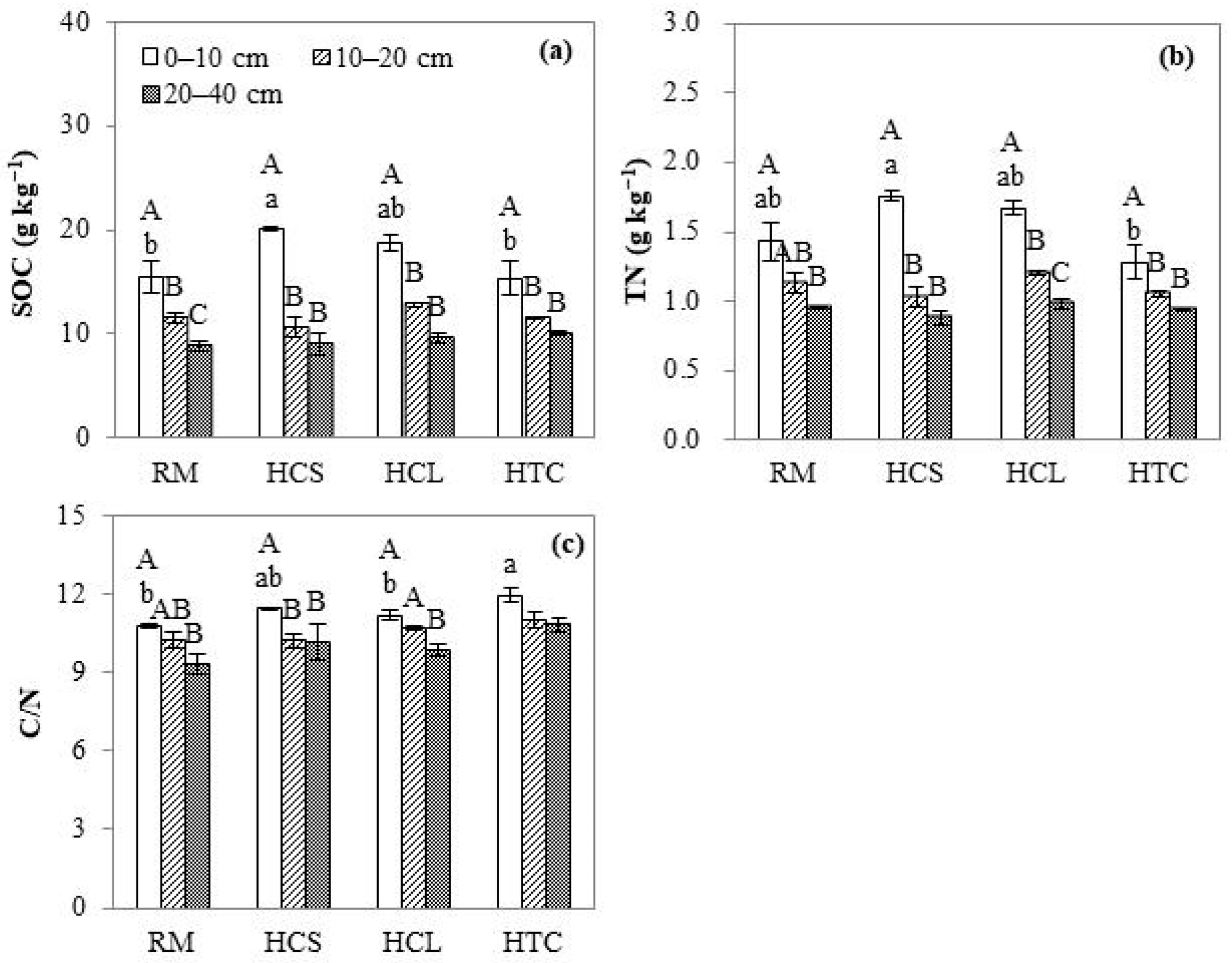 Forests 16 00013 g001