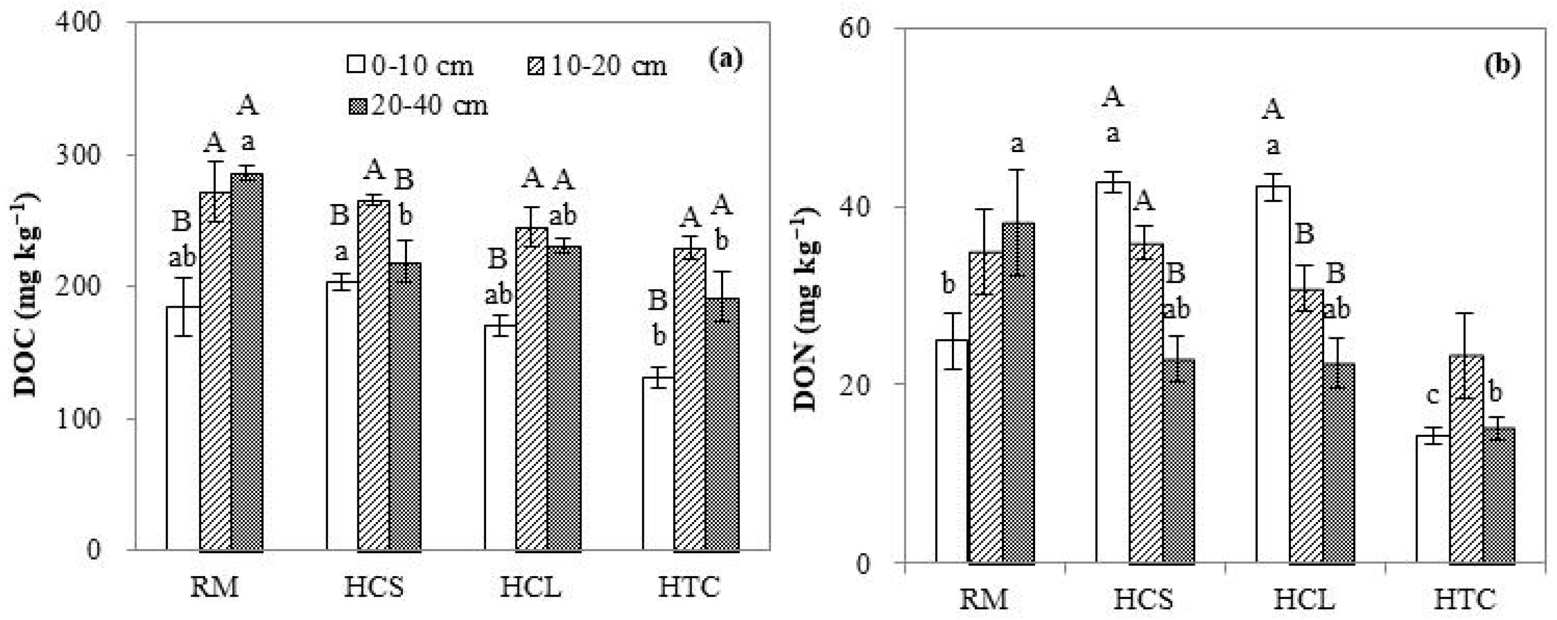 Forests 16 00013 g002