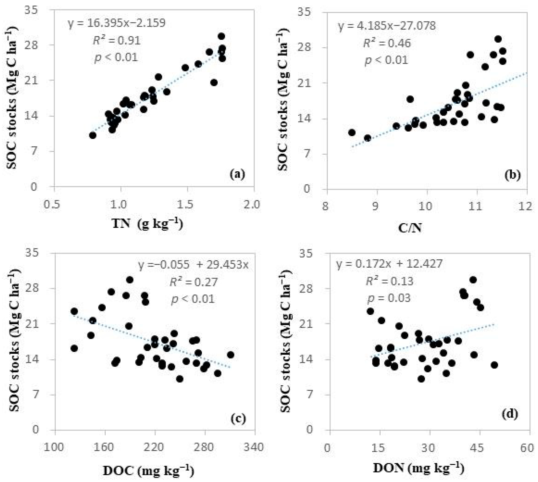 Forests 16 00013 g004
