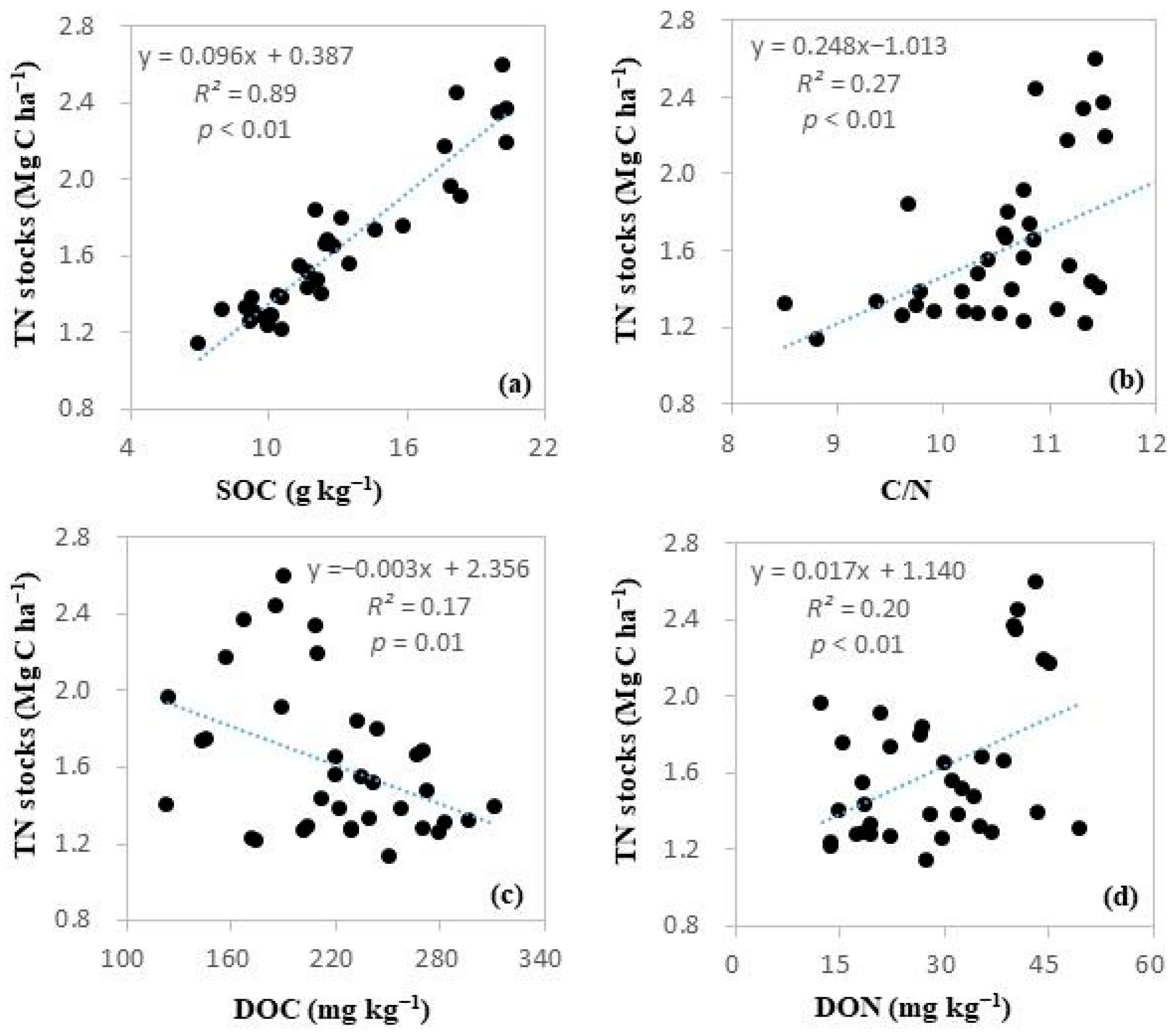 Forests 16 00013 g005