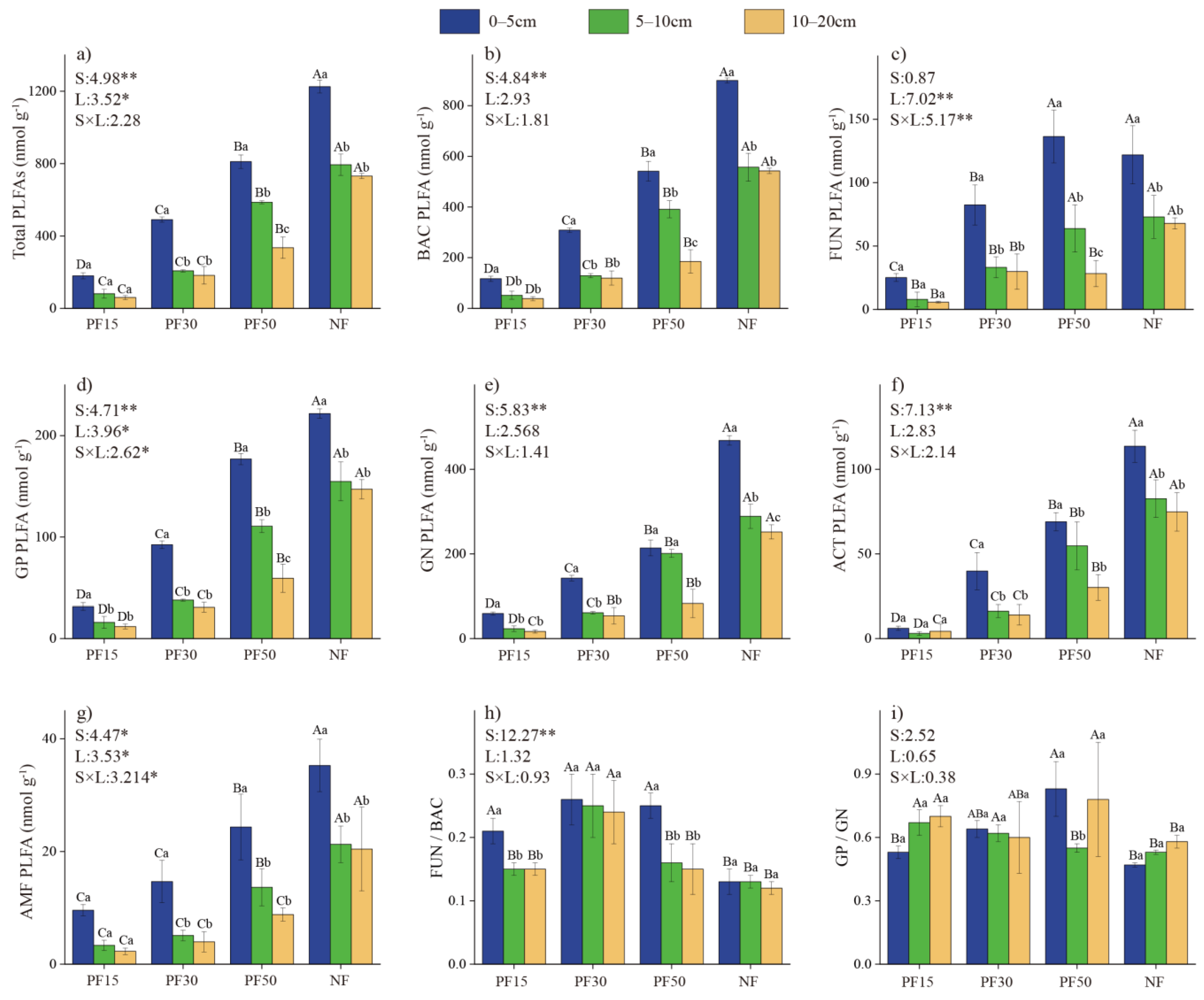 Forests 16 00014 g002