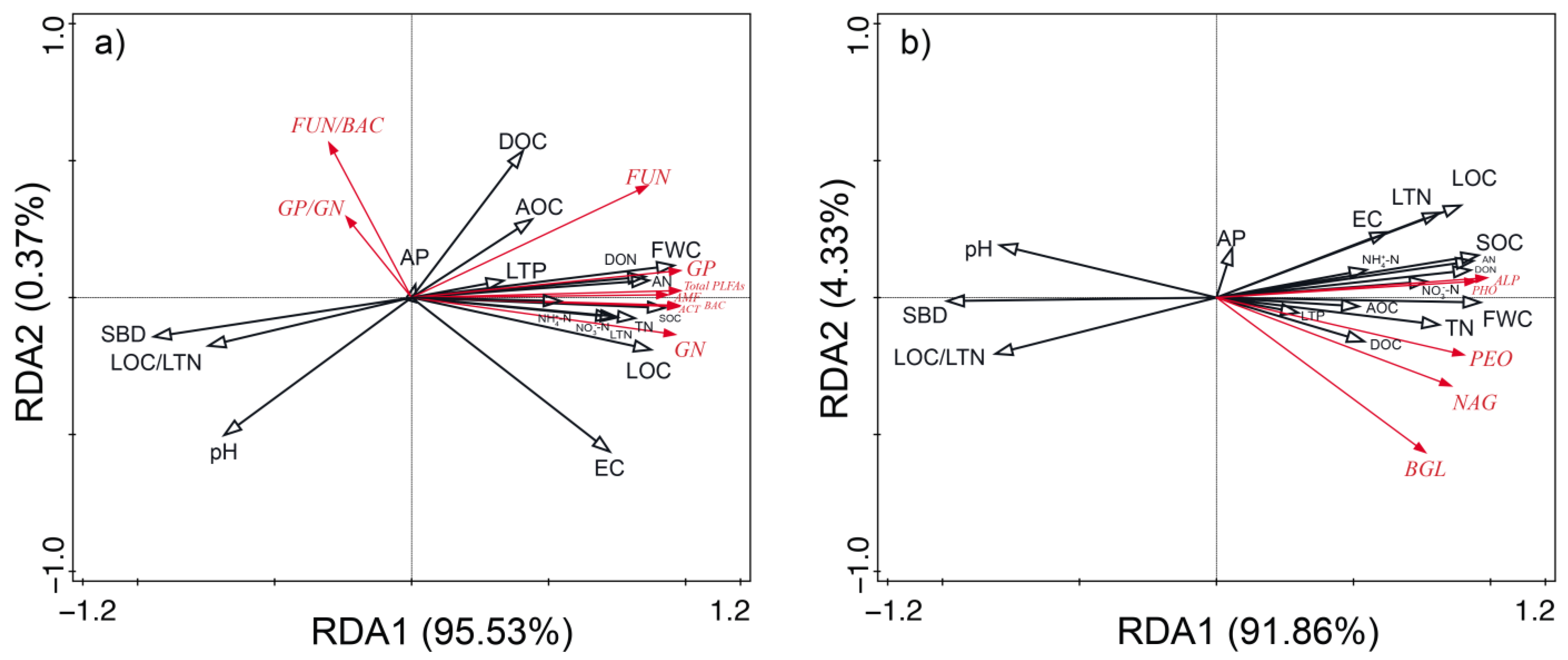 Forests 16 00014 g003