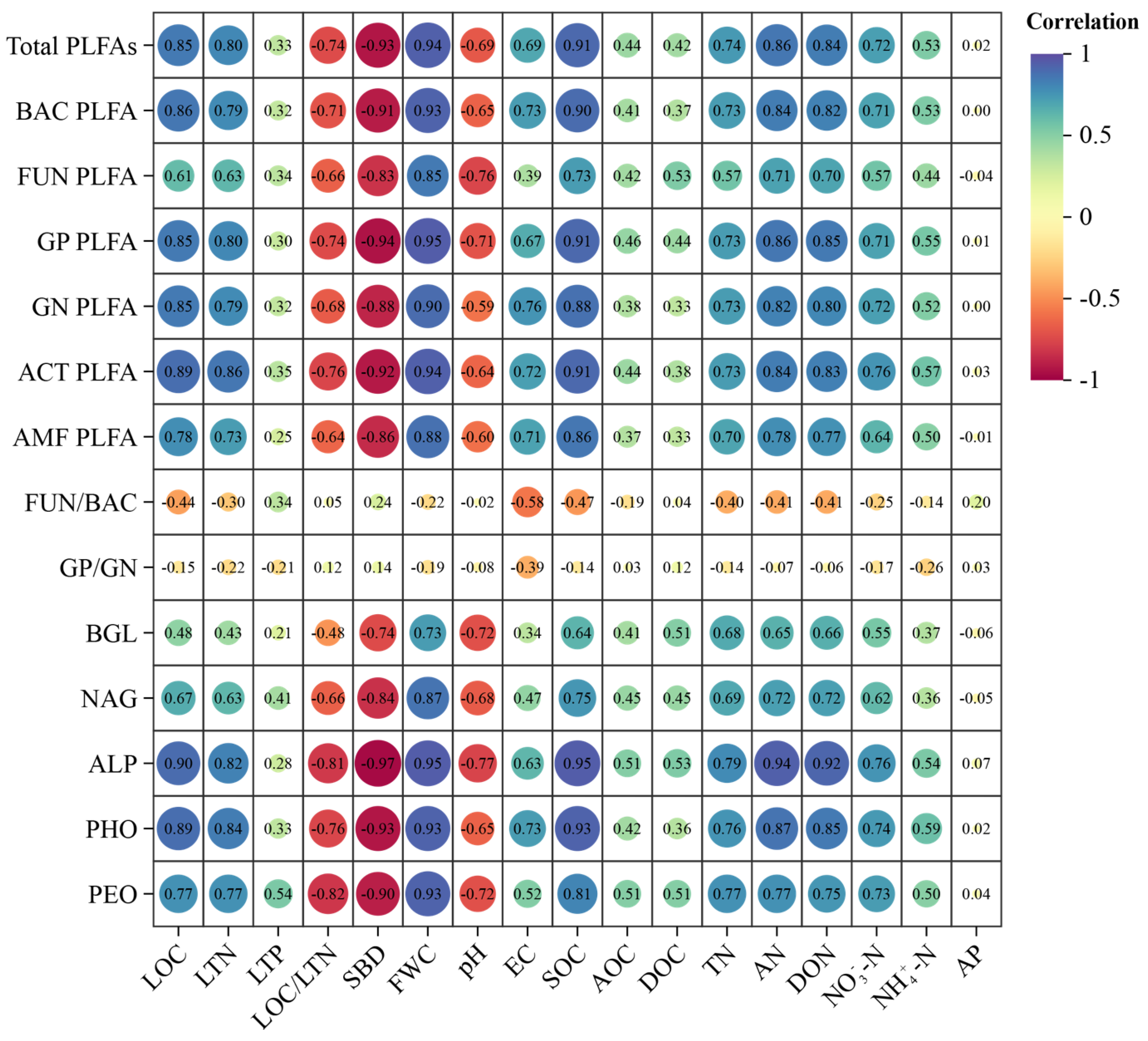 Forests 16 00014 g004