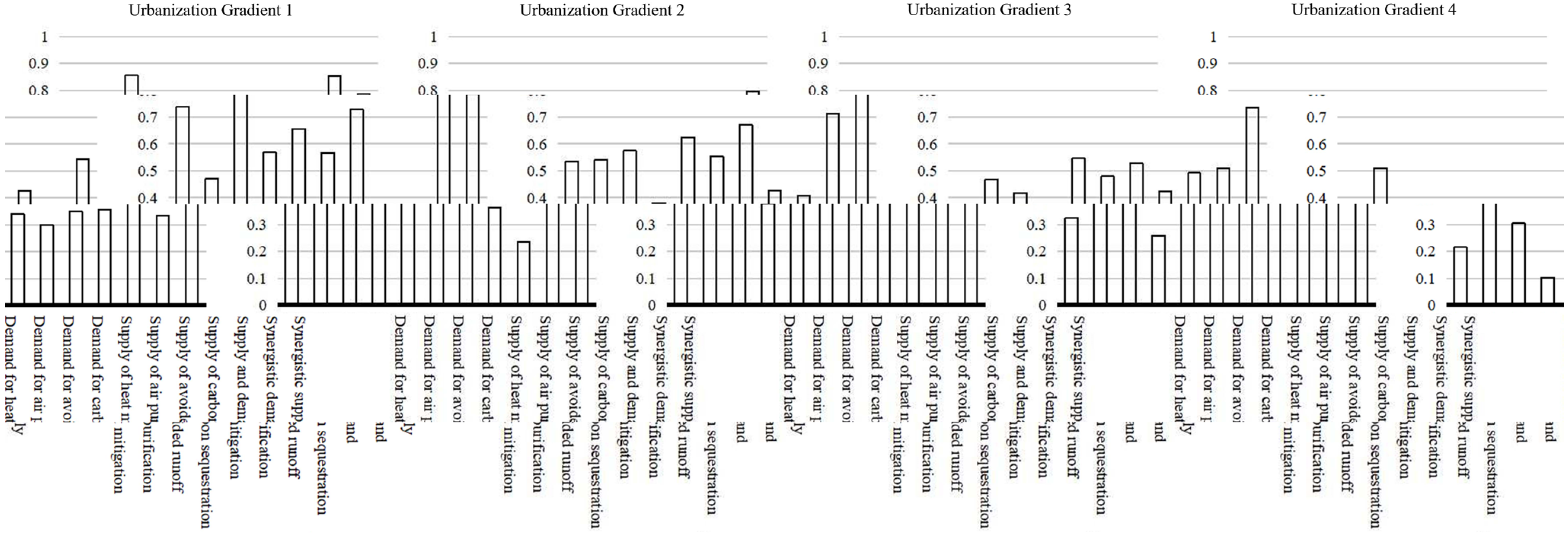 Forests 16 00017 g010