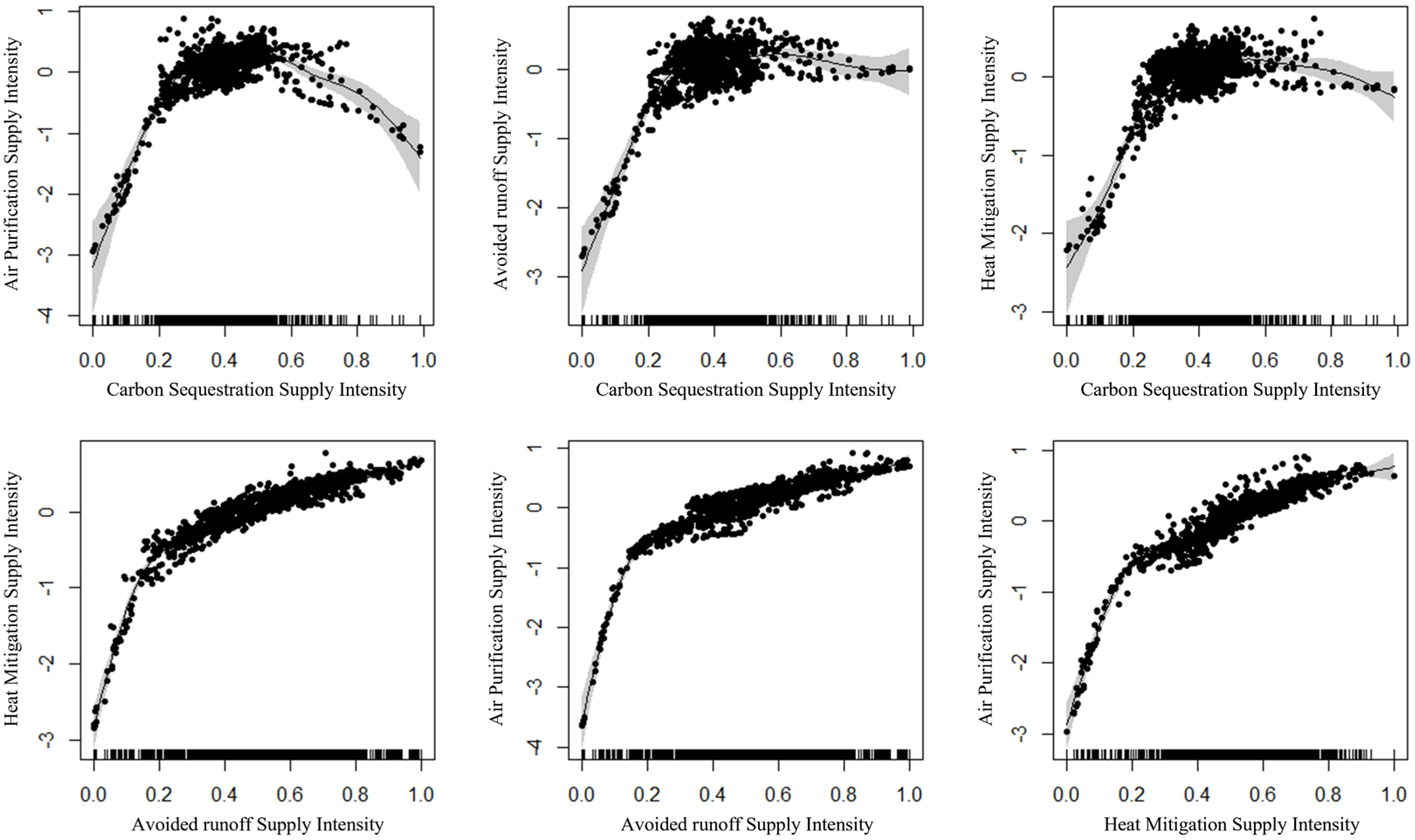 Forests 16 00017 g011
