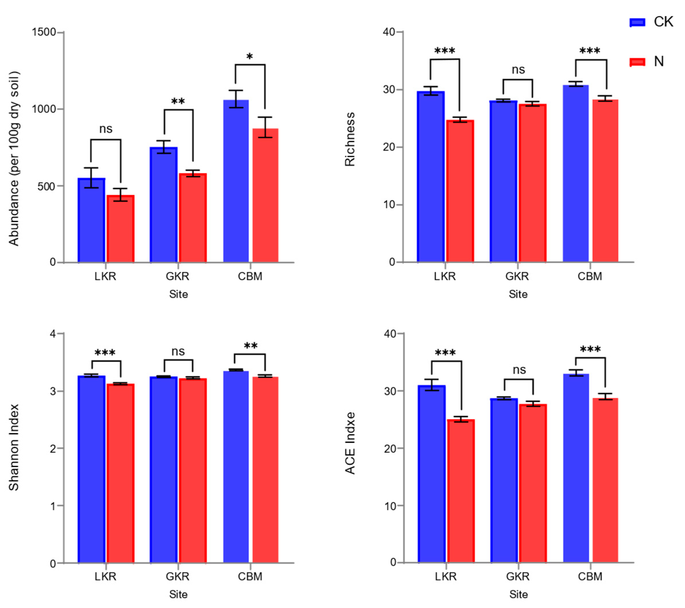 Forests 16 00018 g001