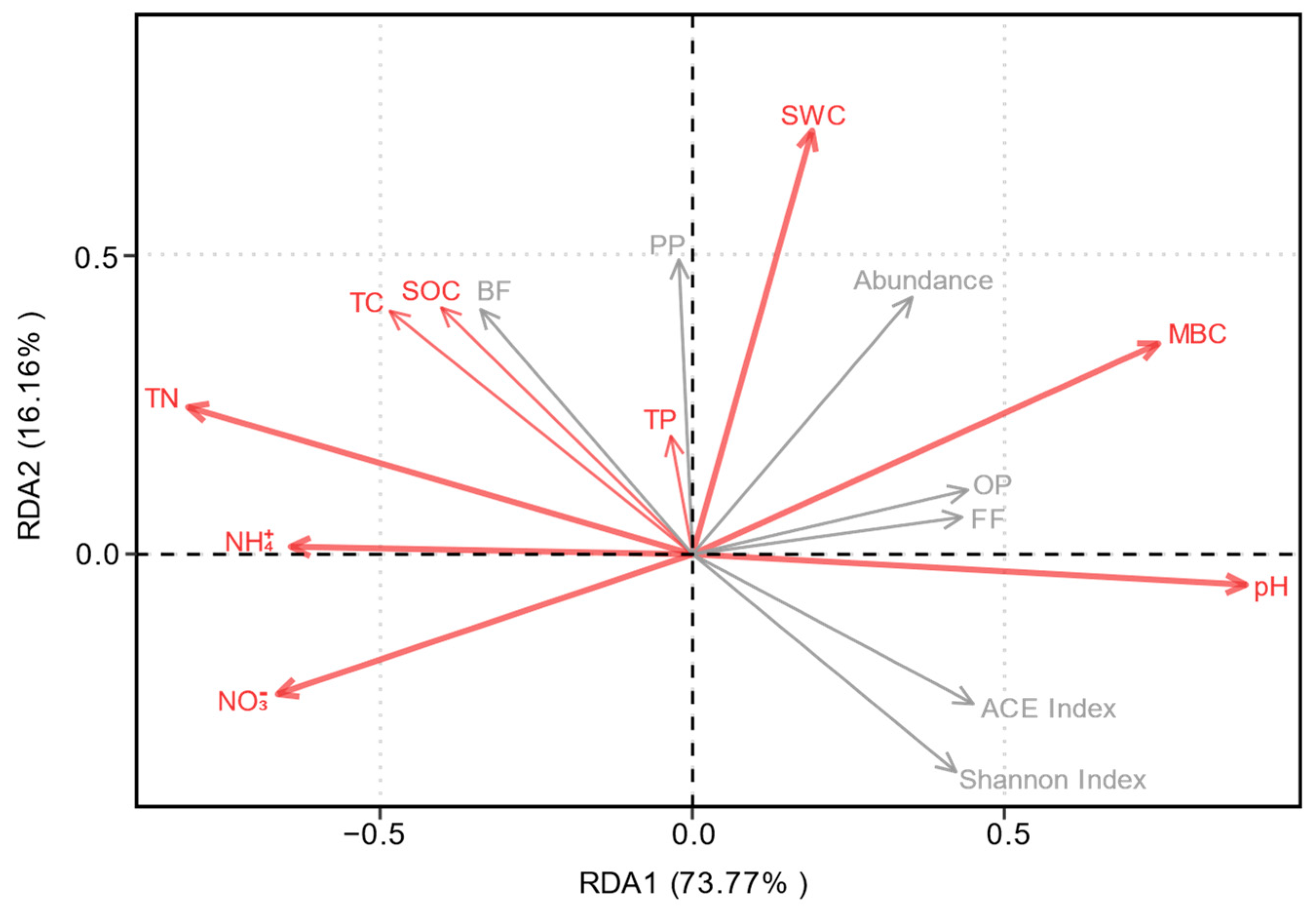 Forests 16 00018 g002